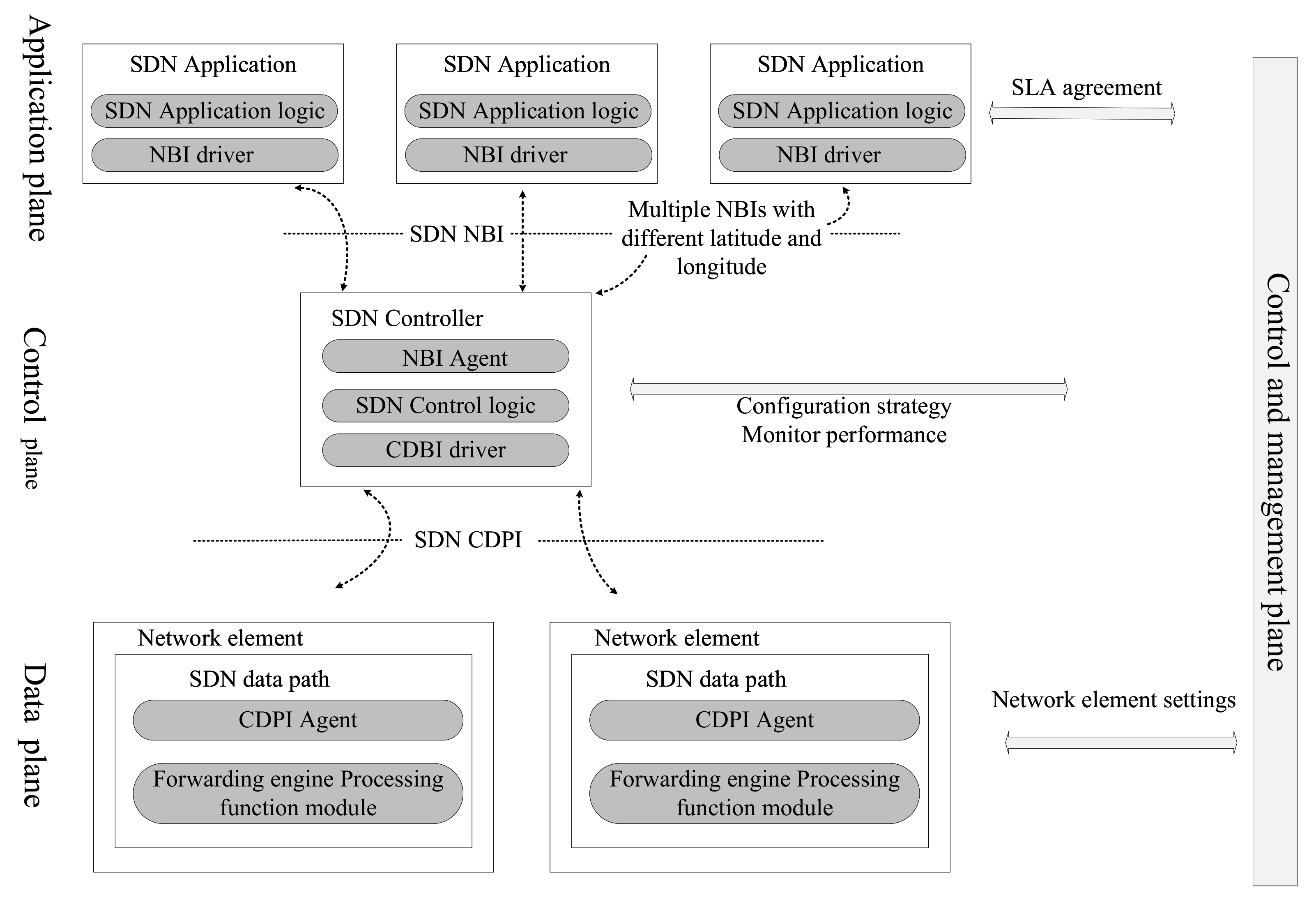 Sensors 22 04552 g008
