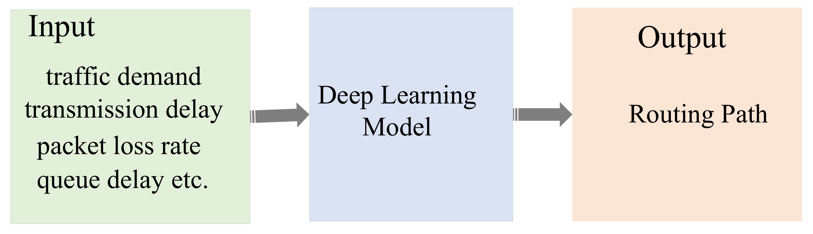 Sensors 22 04552 g010