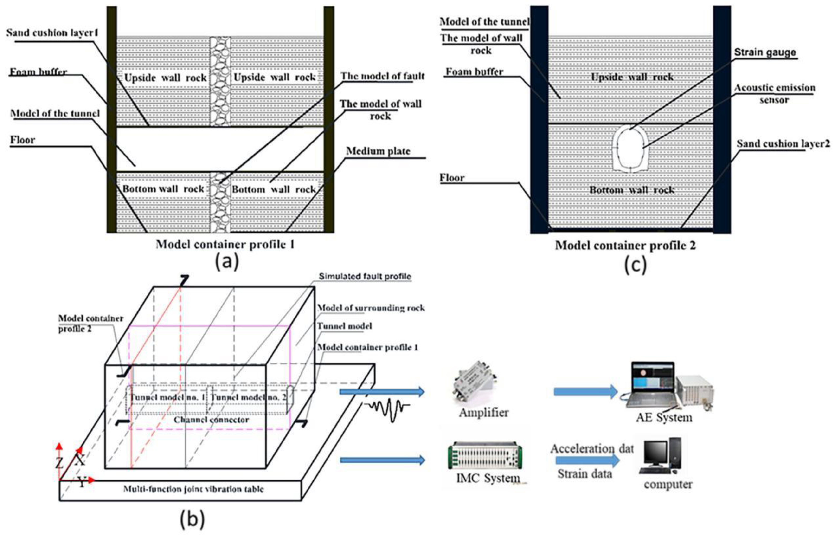 Sensors 22 04553 g001 Sensors 22 04553 g001