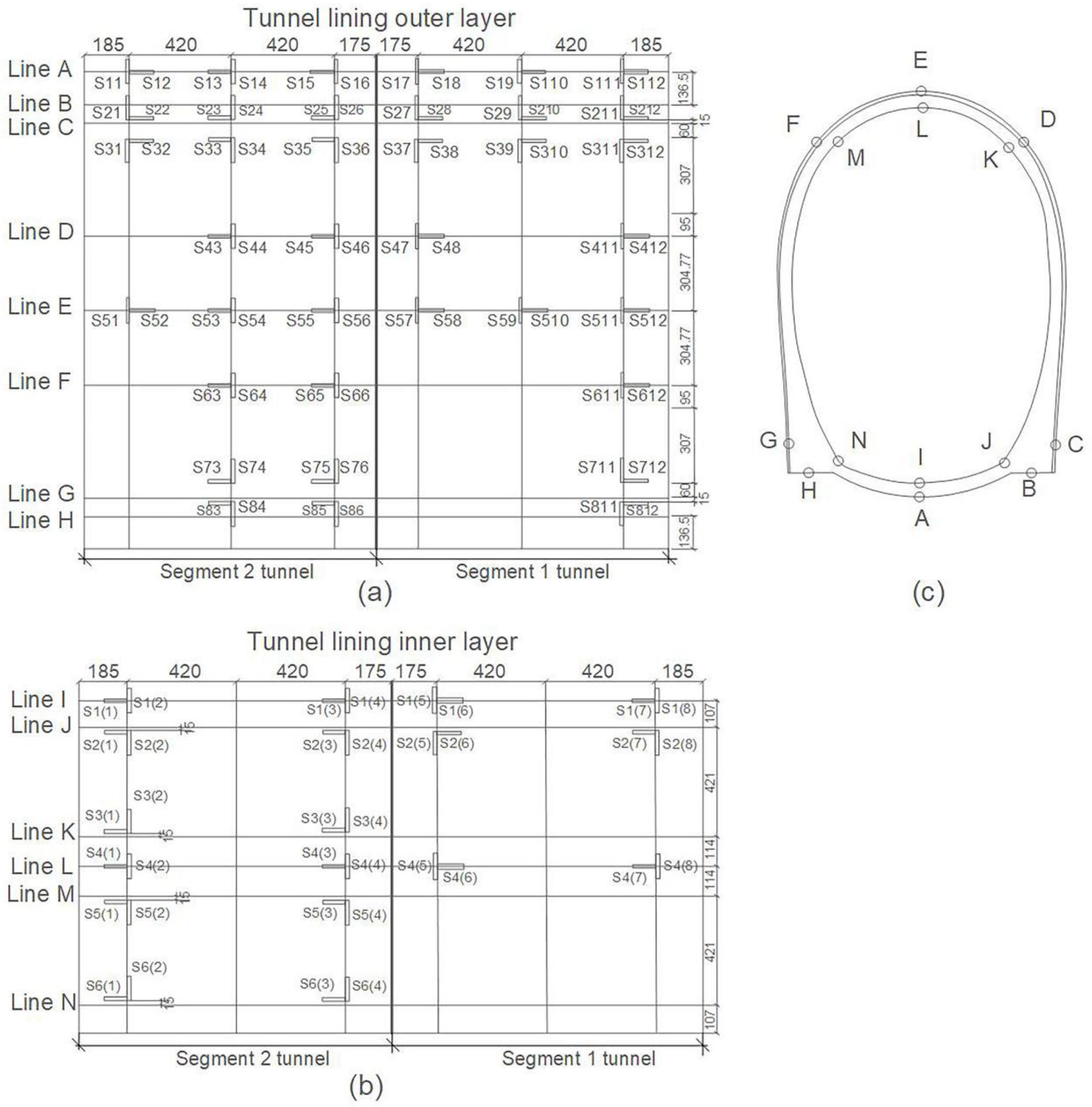 Sensors 22 04553 g003 Sensors 22 04553 g003