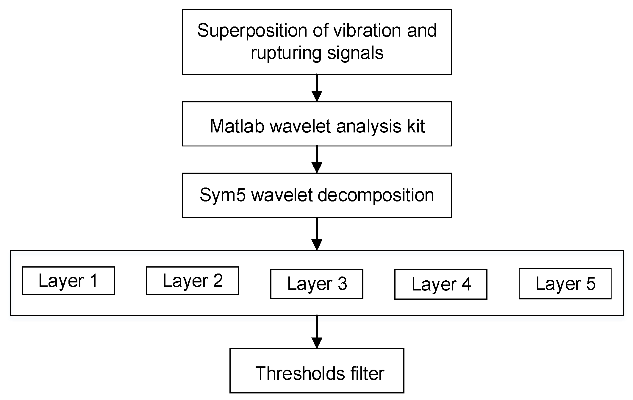 Sensors 22 04553 g005 Sensors 22 04553 g005