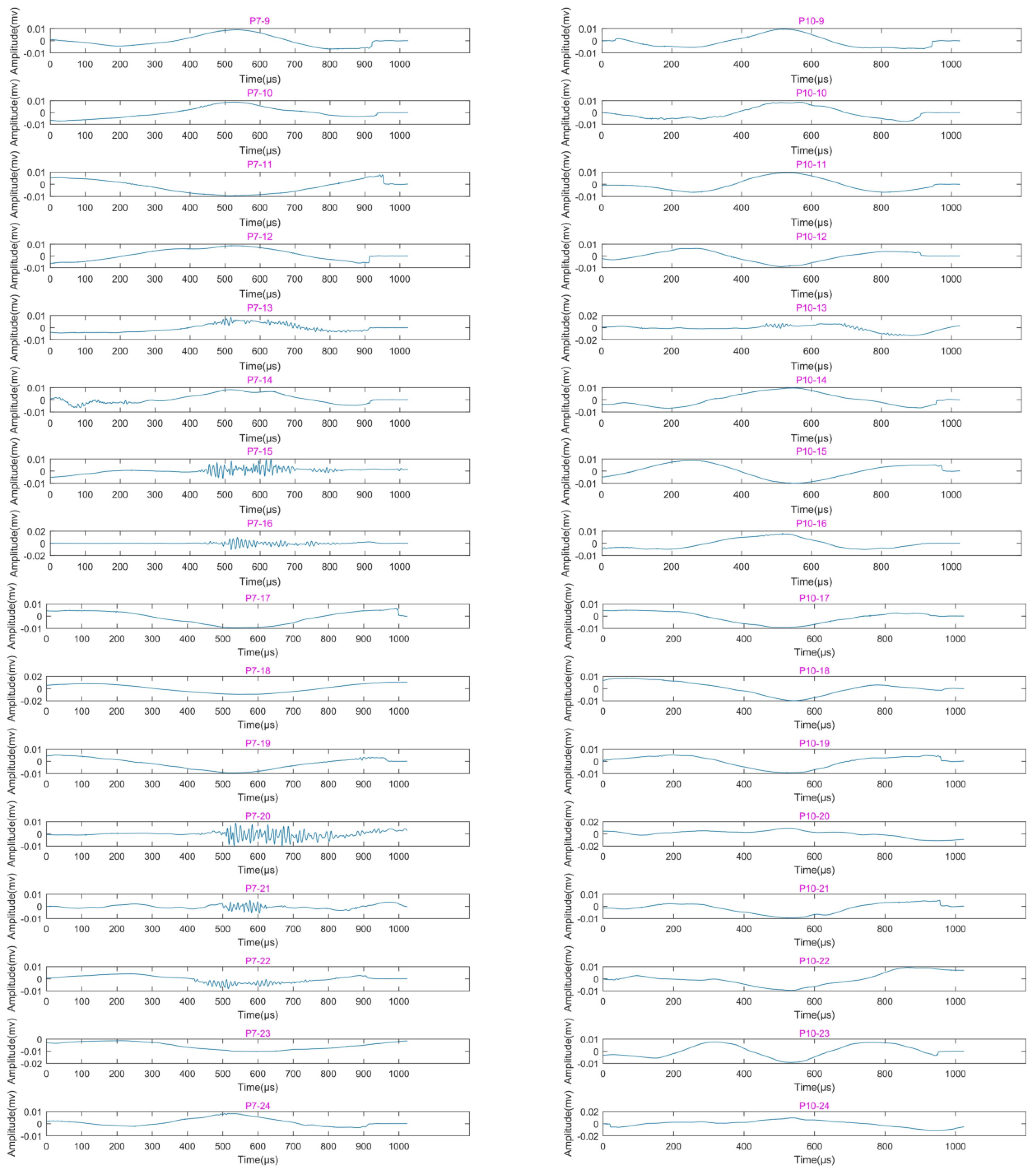 Sensors 22 04553 g006 Sensors 22 04553 g006