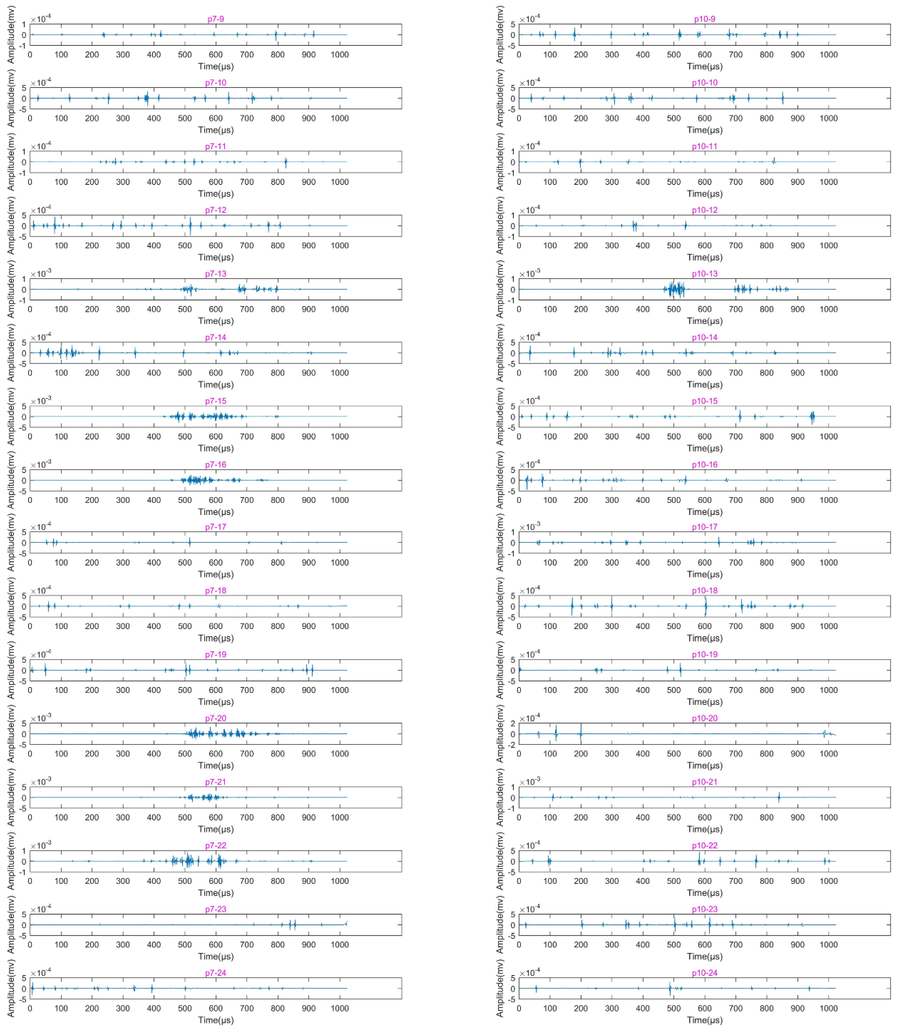 Sensors 22 04553 g007 Sensors 22 04553 g007