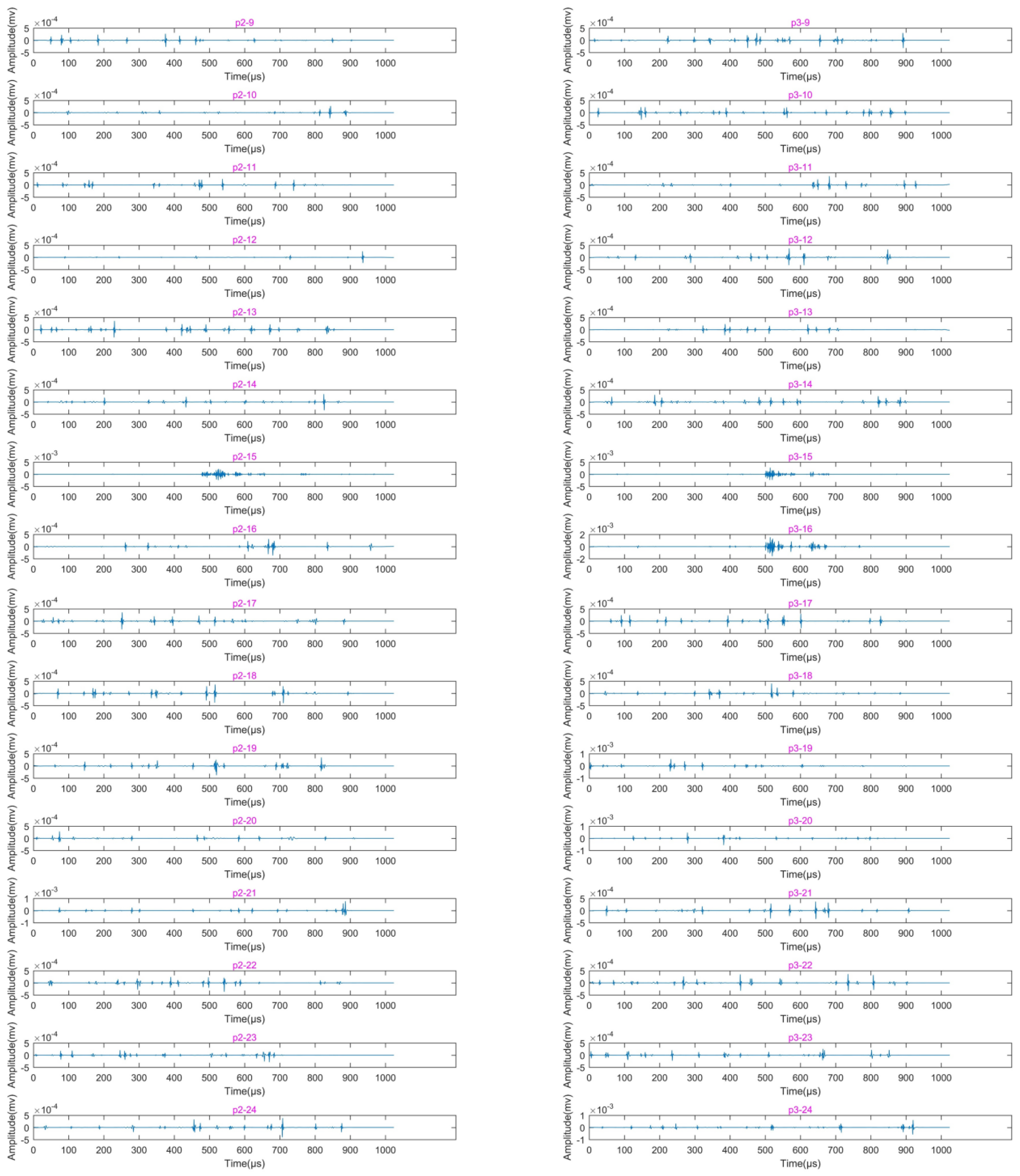 Sensors 22 04553 g009 Sensors 22 04553 g009