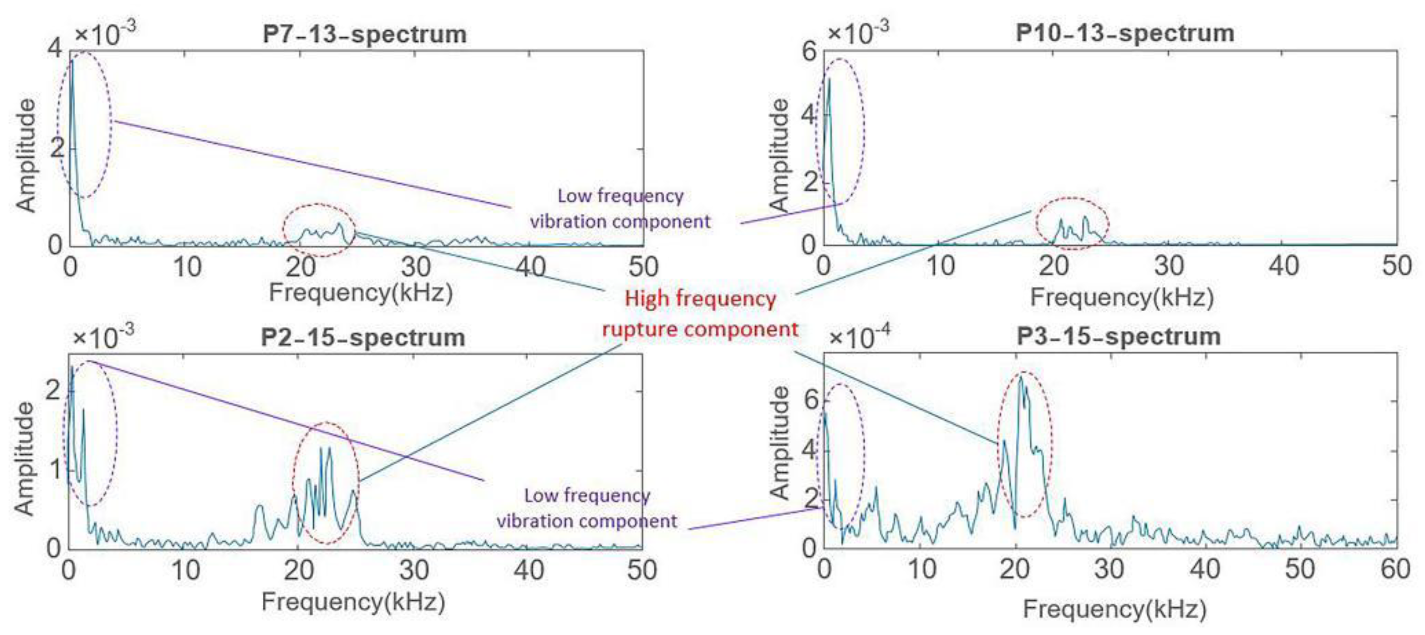 Sensors 22 04553 g011 Sensors 22 04553 g011