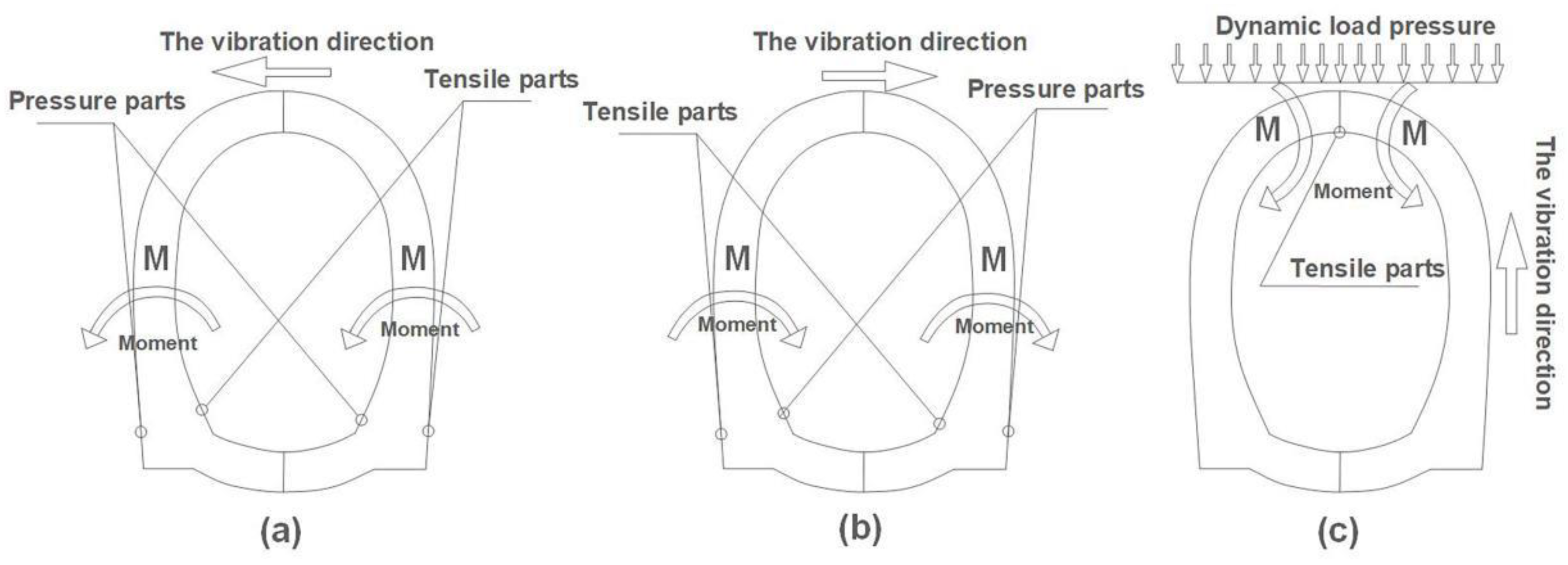 Sensors 22 04553 g012 Sensors 22 04553 g012