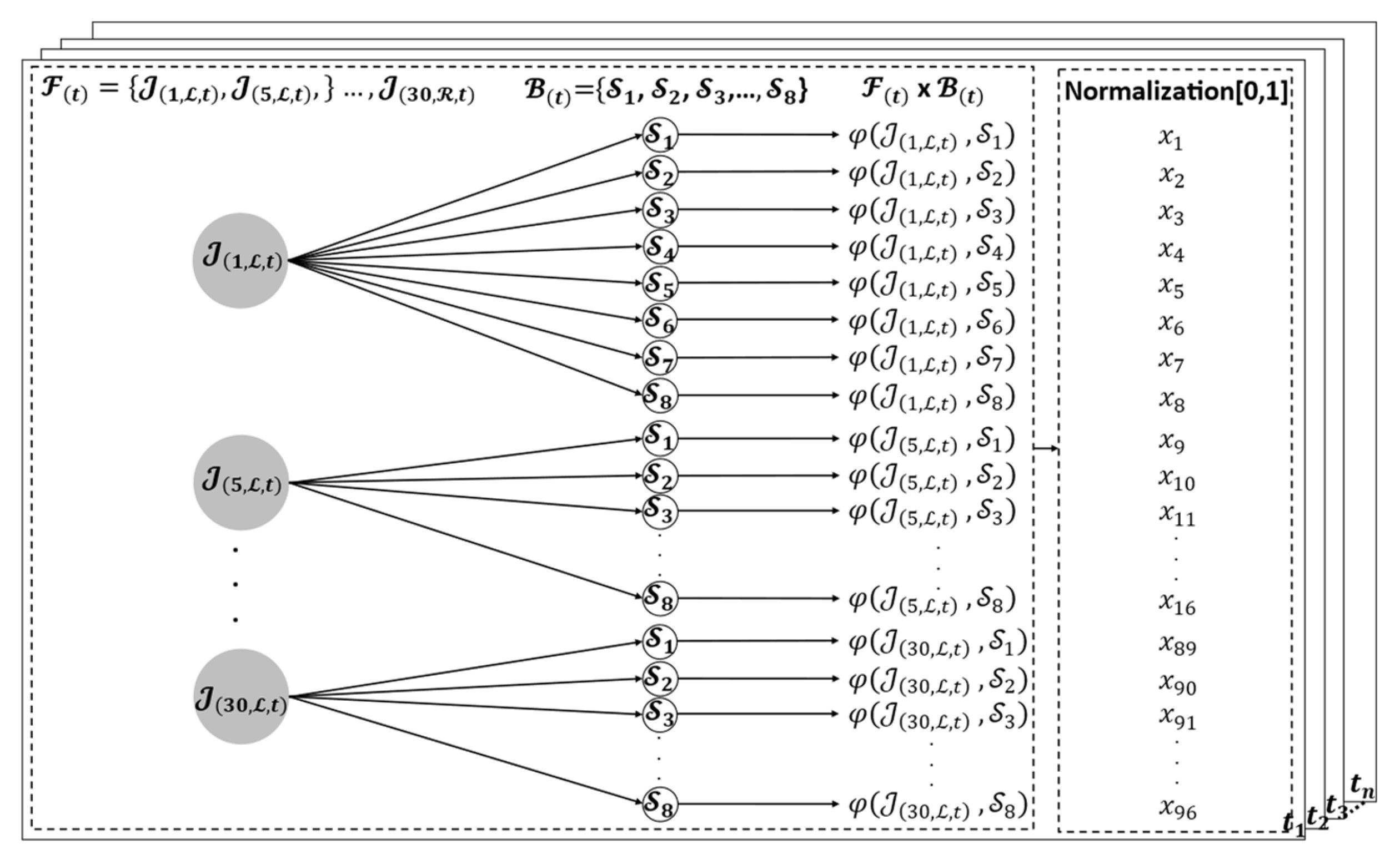 Sensors 22 04554 g003 550