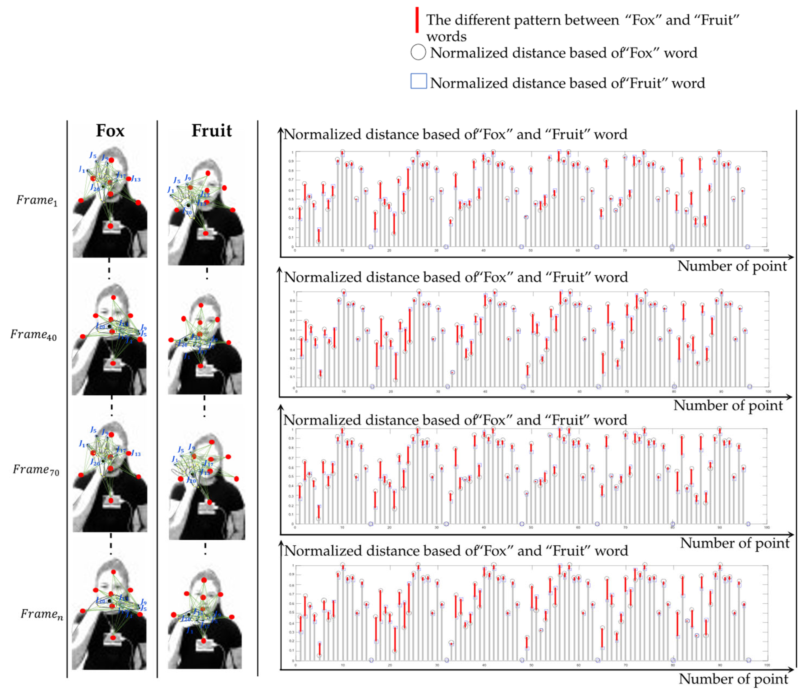Sensors 22 04554 g004 550