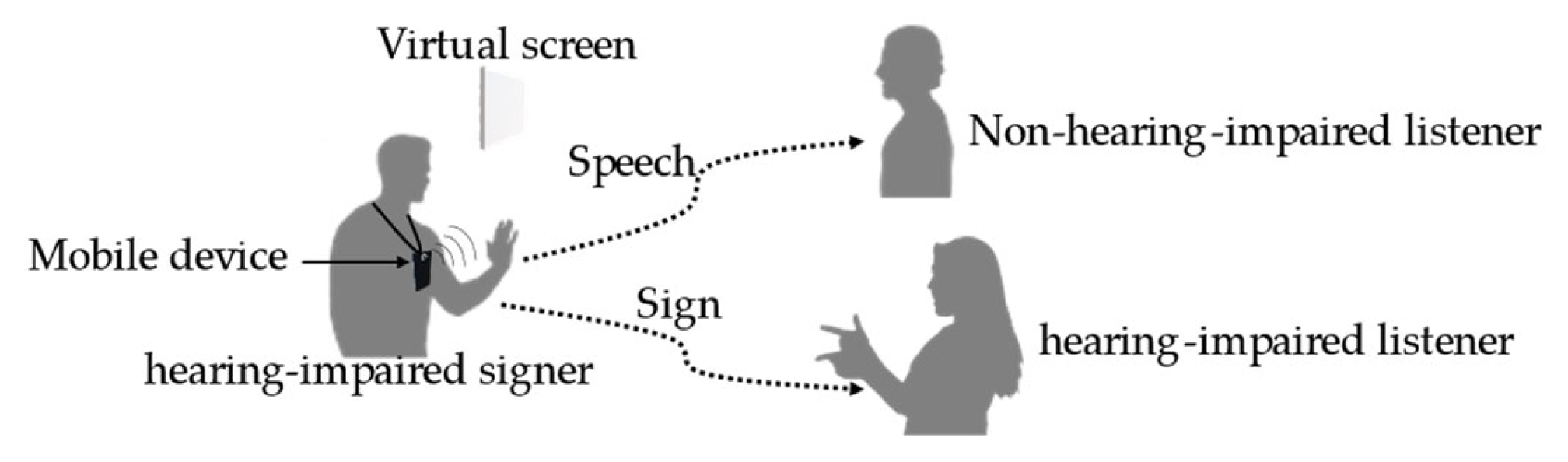 Sensors 22 04554 g005 550
