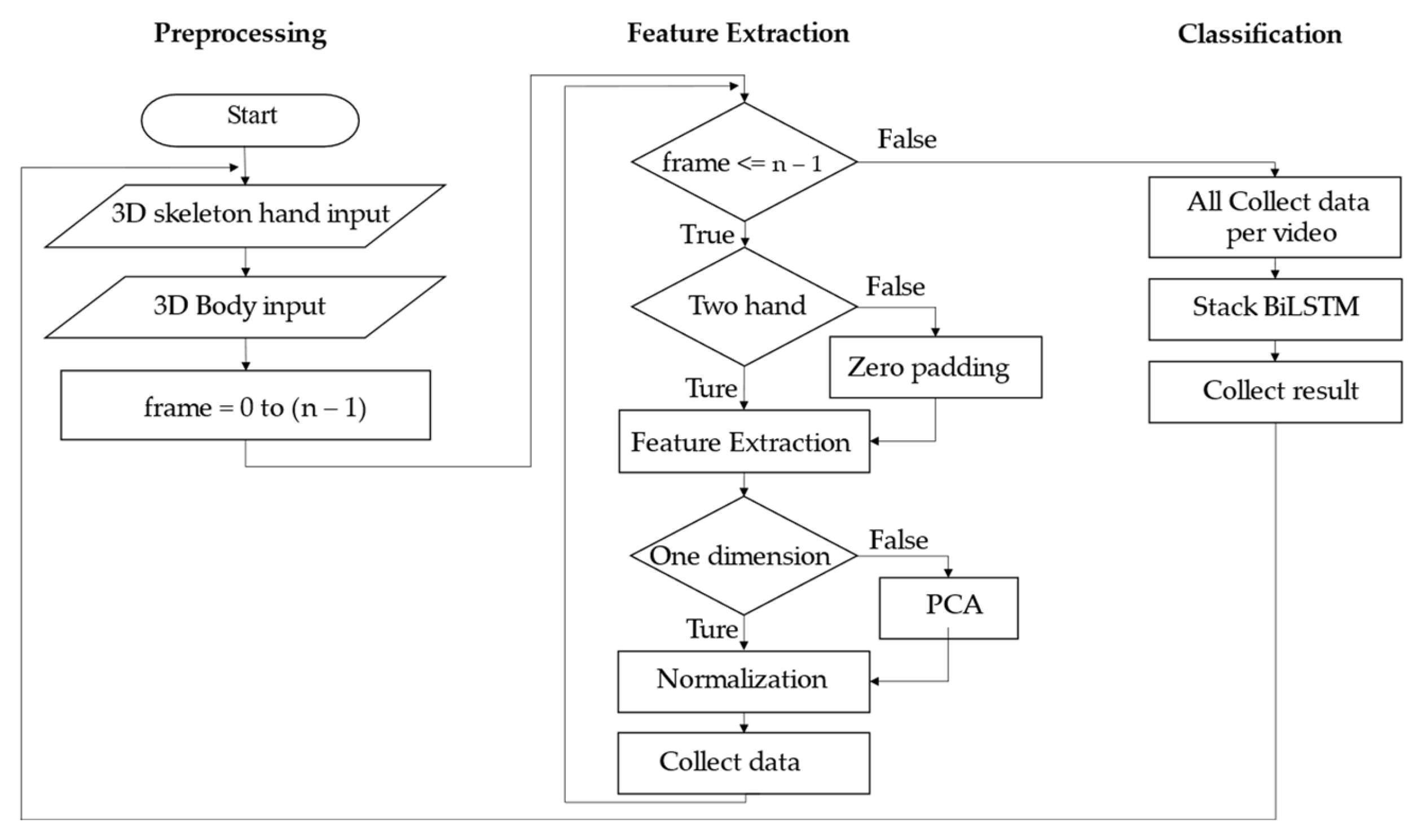 Sensors 22 04554 g007 550