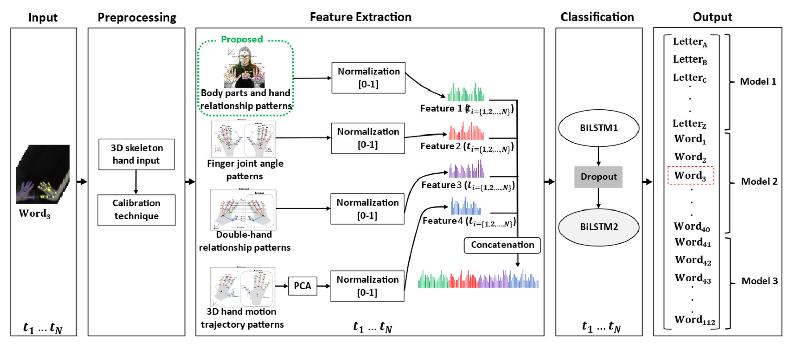 Sensors 22 04554 g008 550