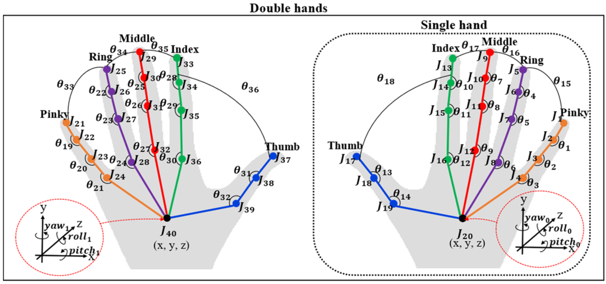 Sensors 22 04554 g009 550