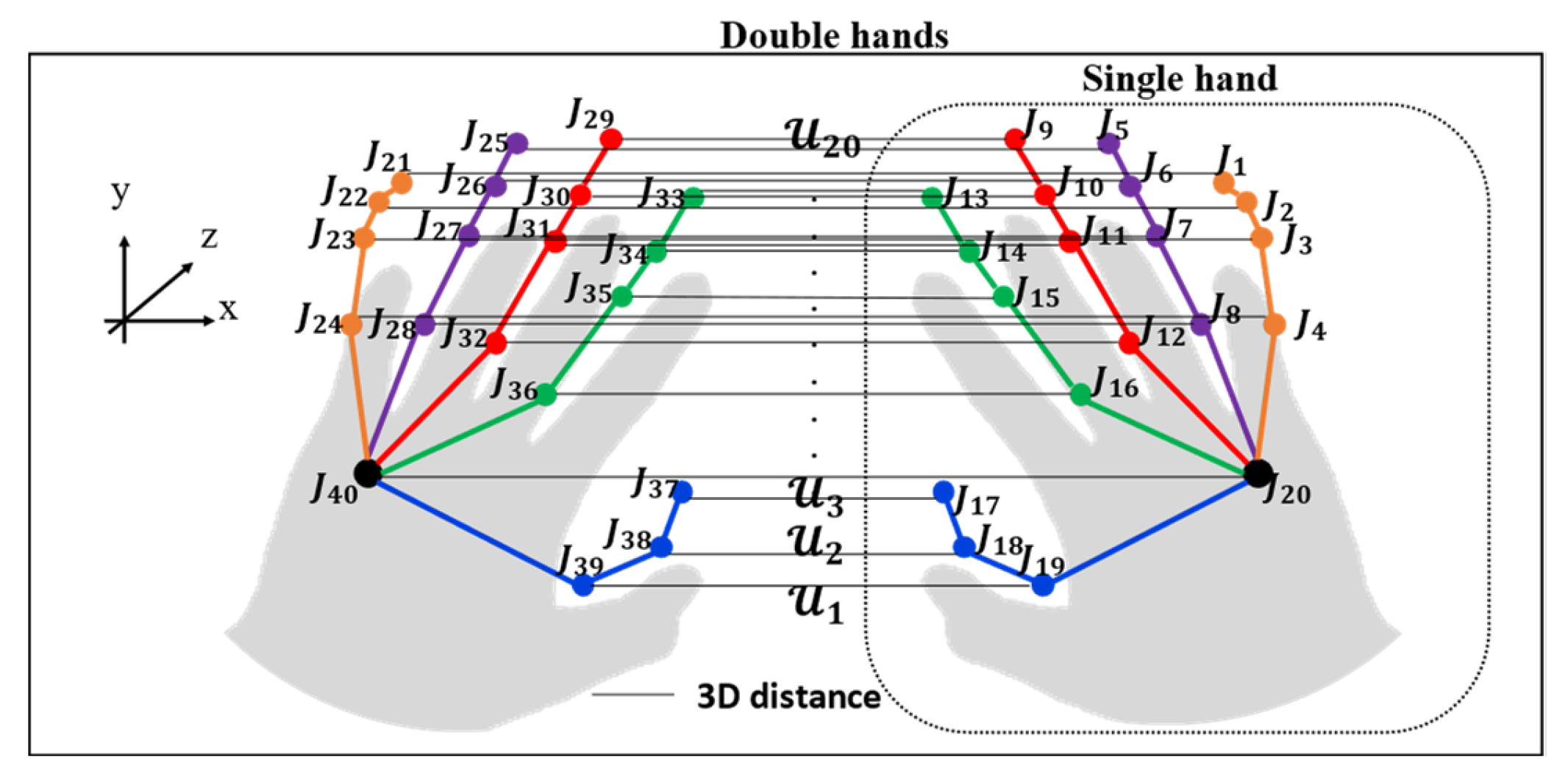 Sensors 22 04554 g010 550