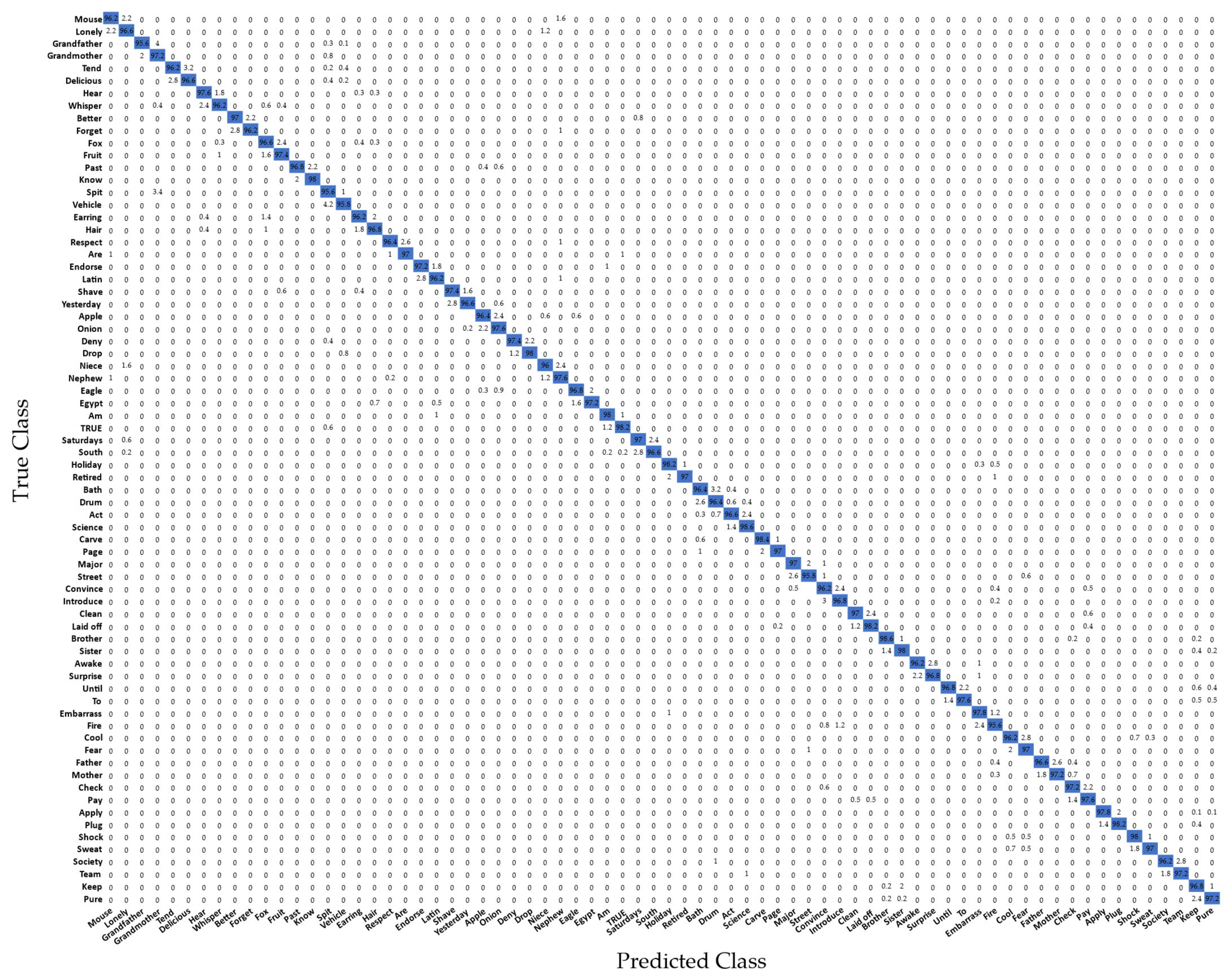 Sensors 22 04554 g014 550