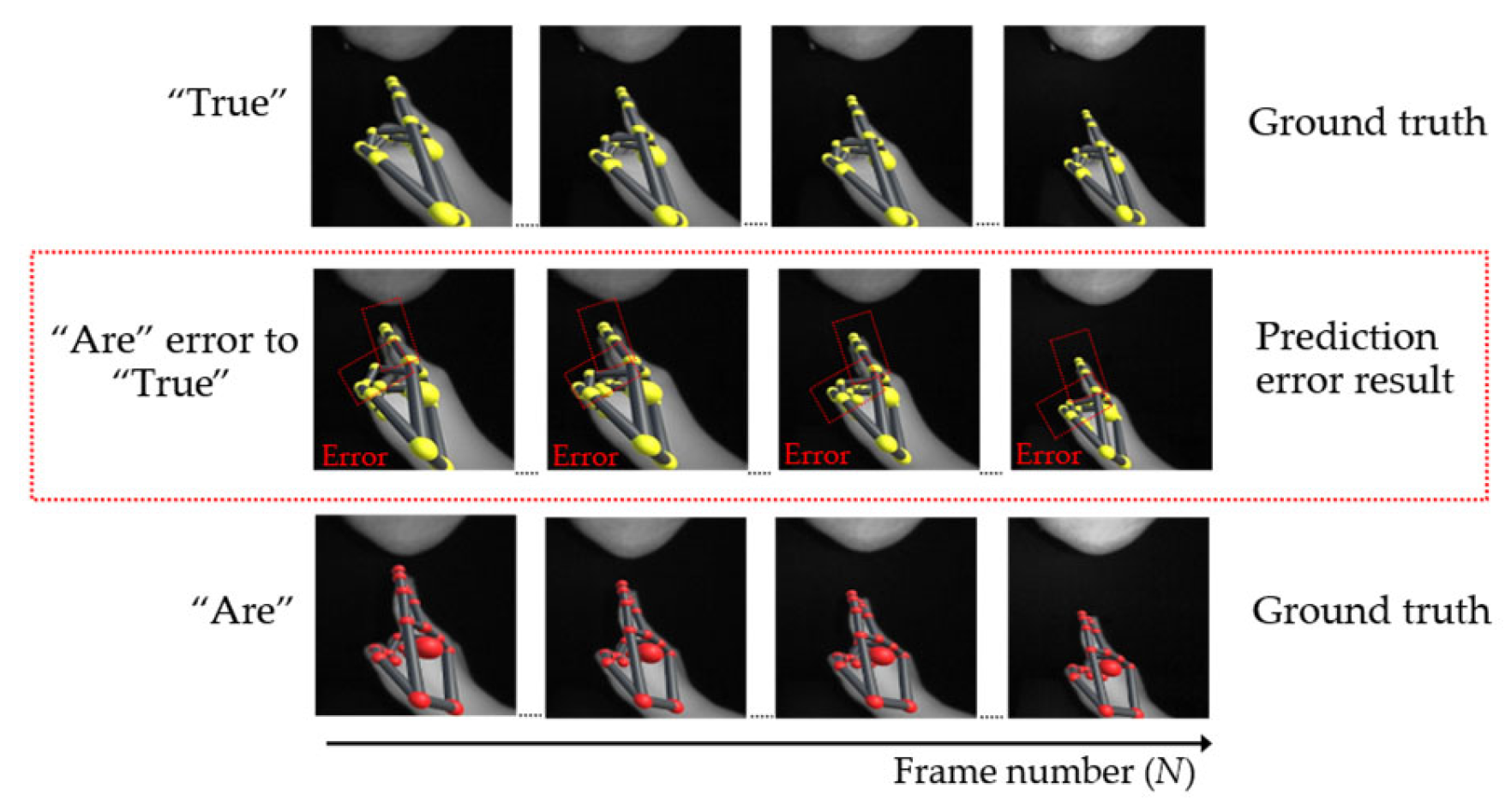 Sensors 22 04554 g016 550