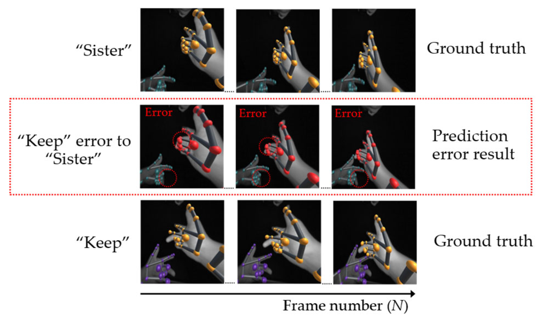 Sensors 22 04554 g017 550