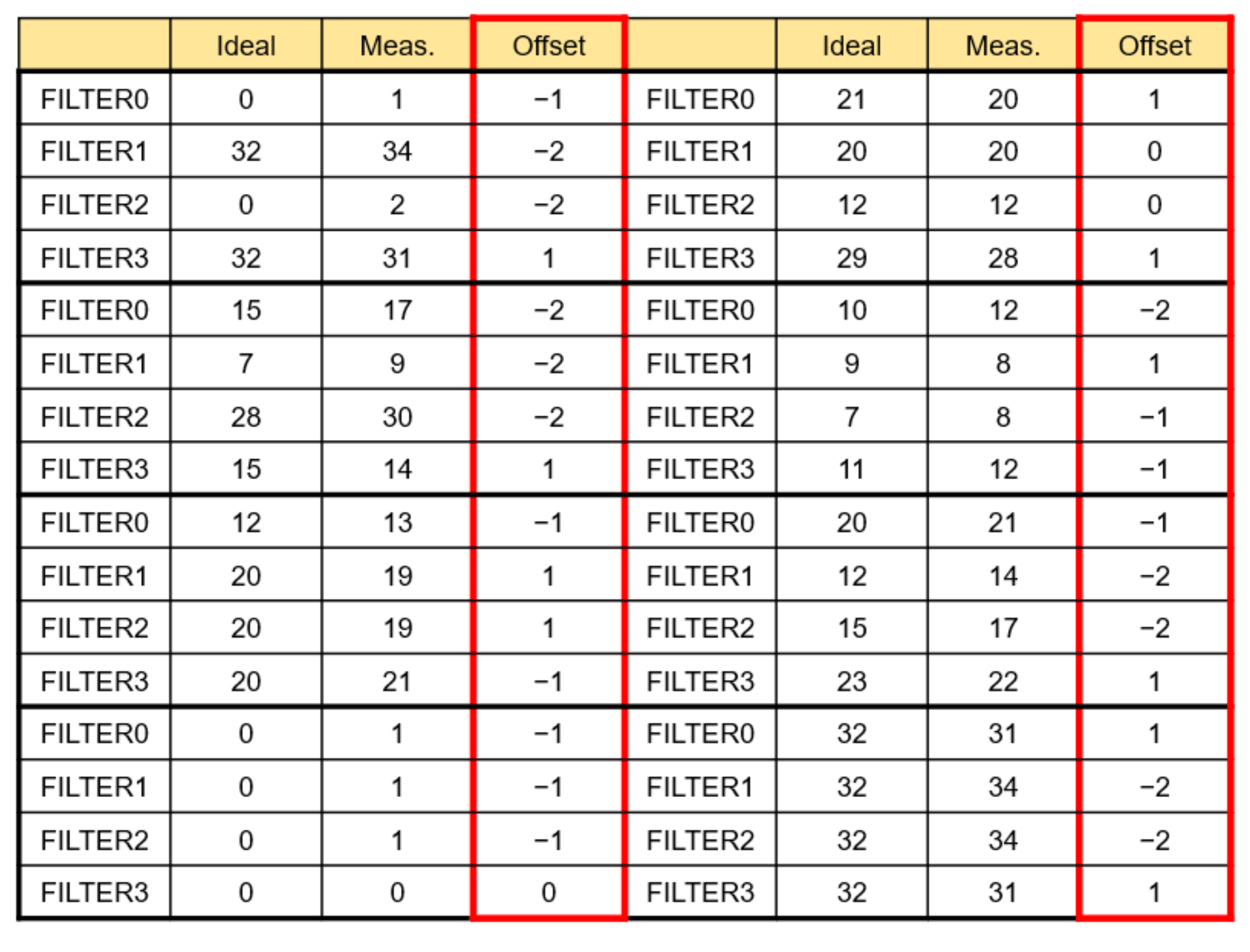 Sensors 22 04555 g022