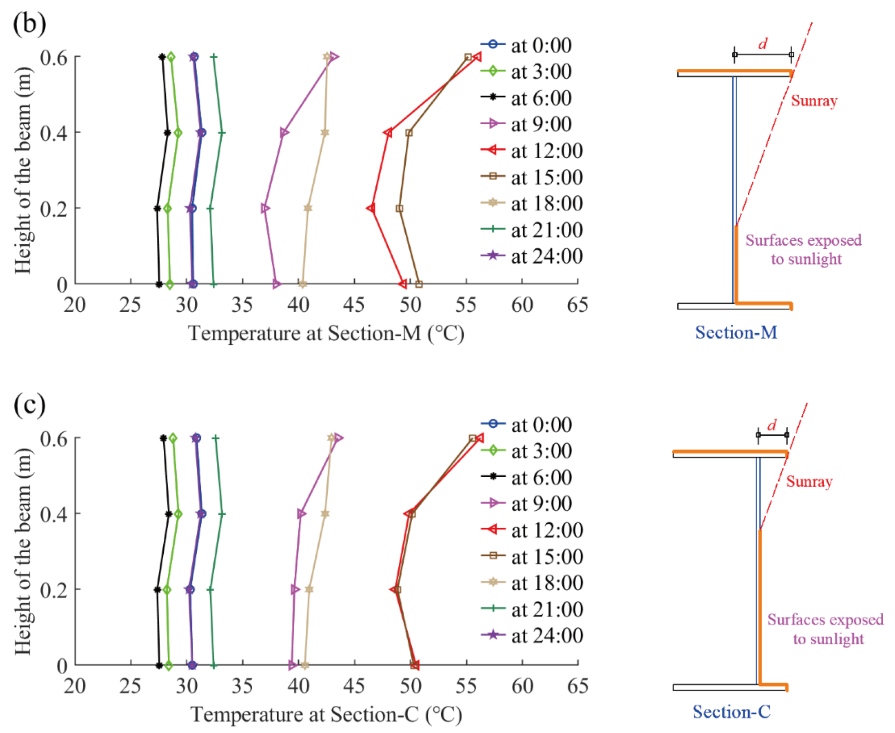 Sensors 22 04557 g006b