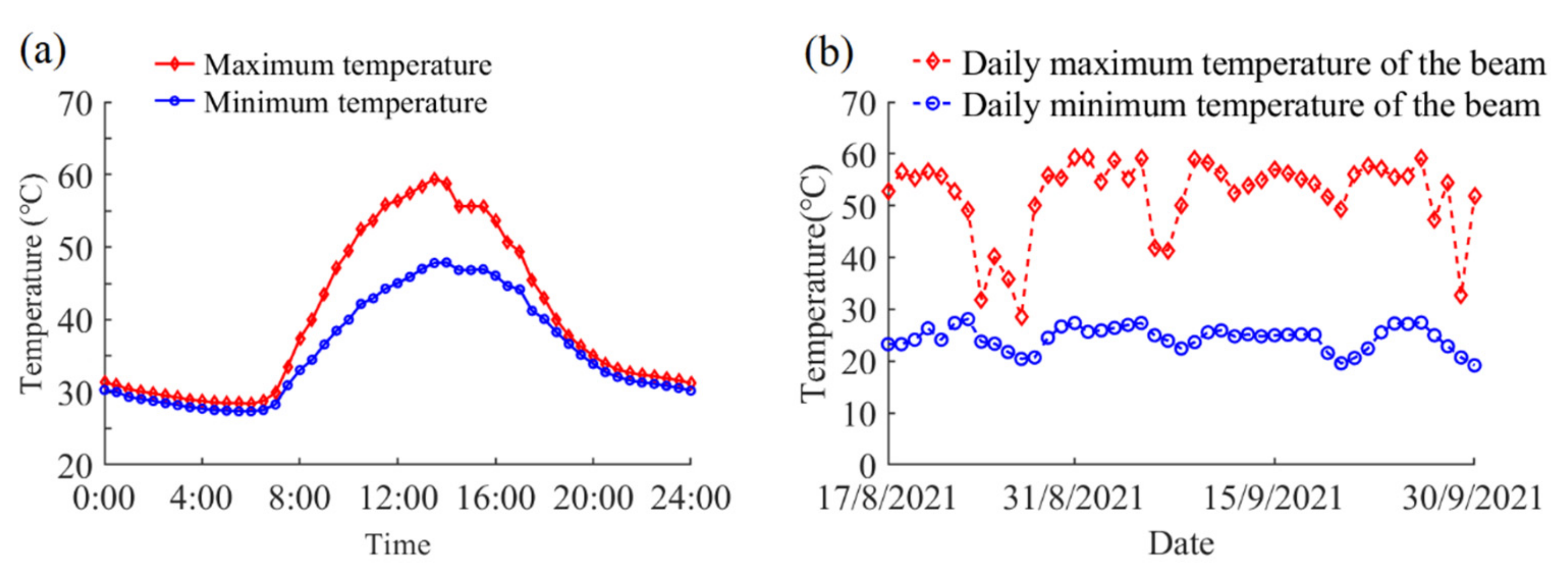 Sensors 22 04557 g008