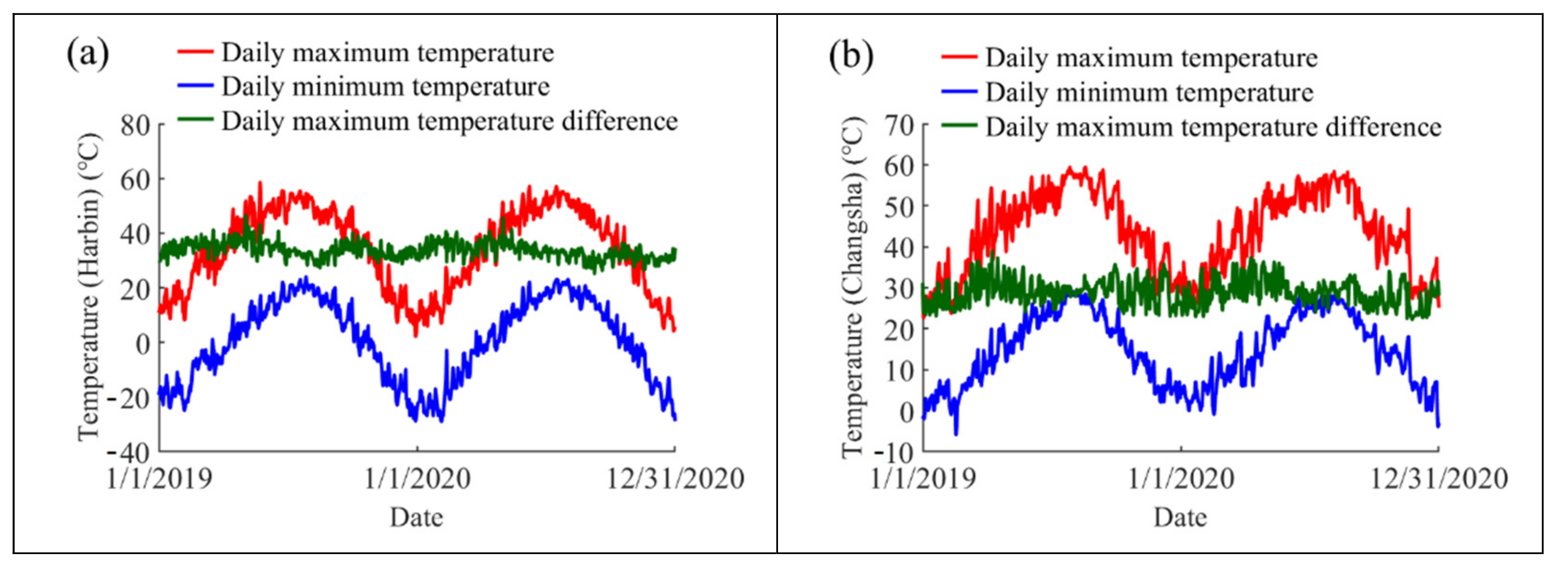 Sensors 22 04557 g014a