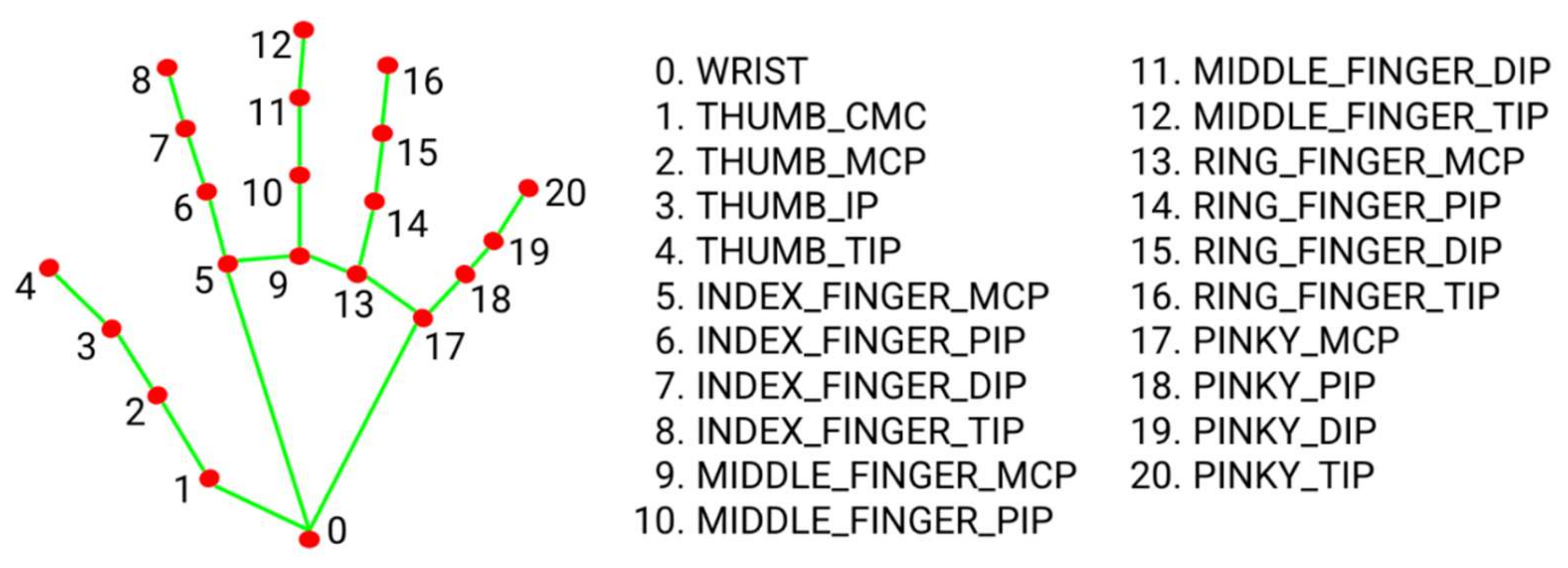 Sensors 22 04558 g004