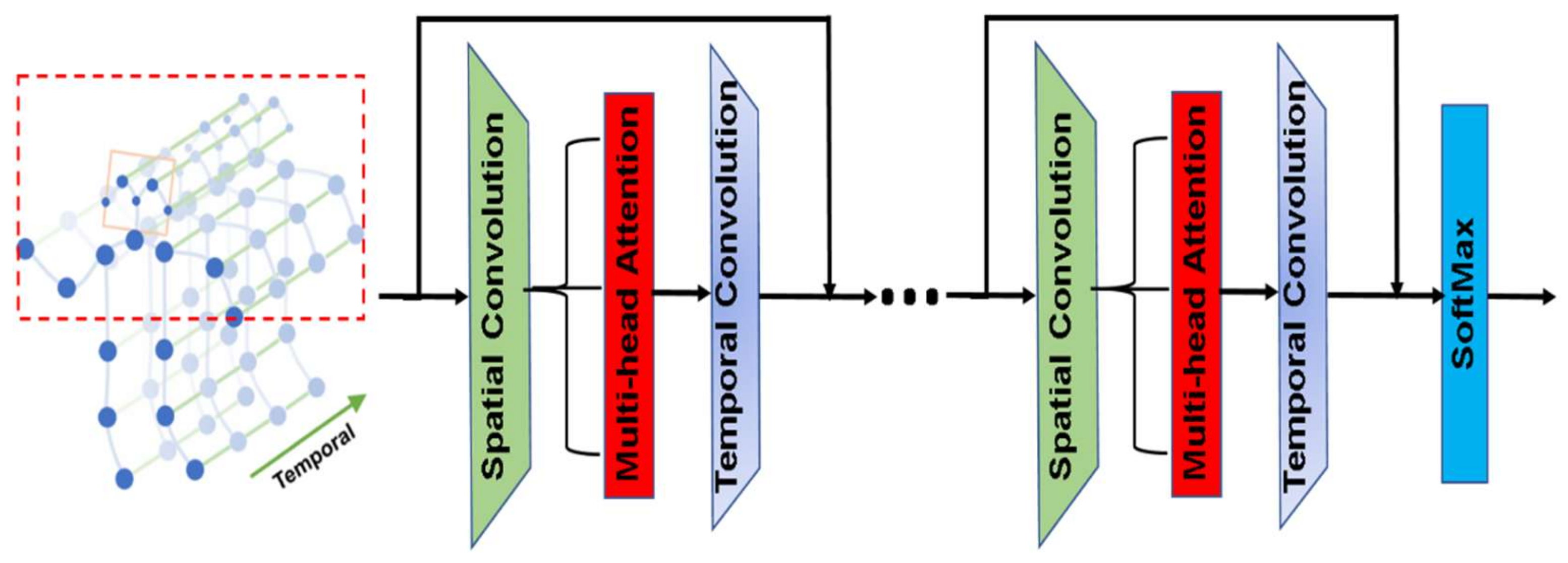 Sensors 22 04558 g005