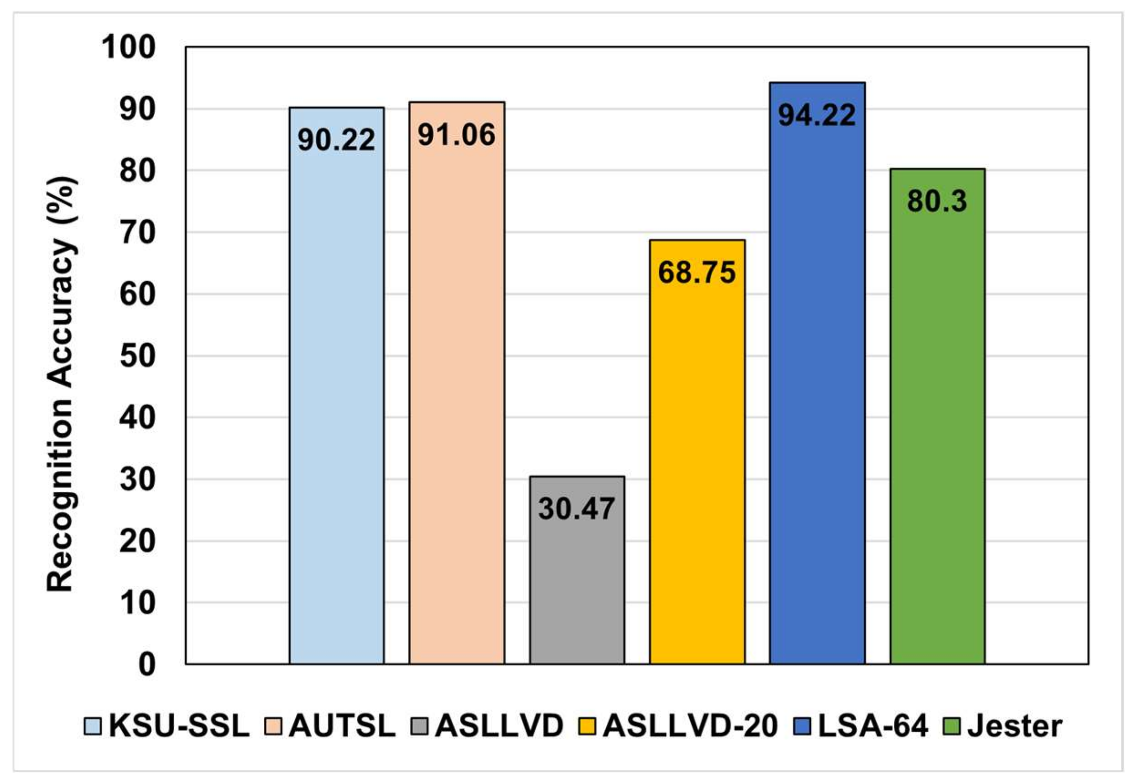 Sensors 22 04558 g006