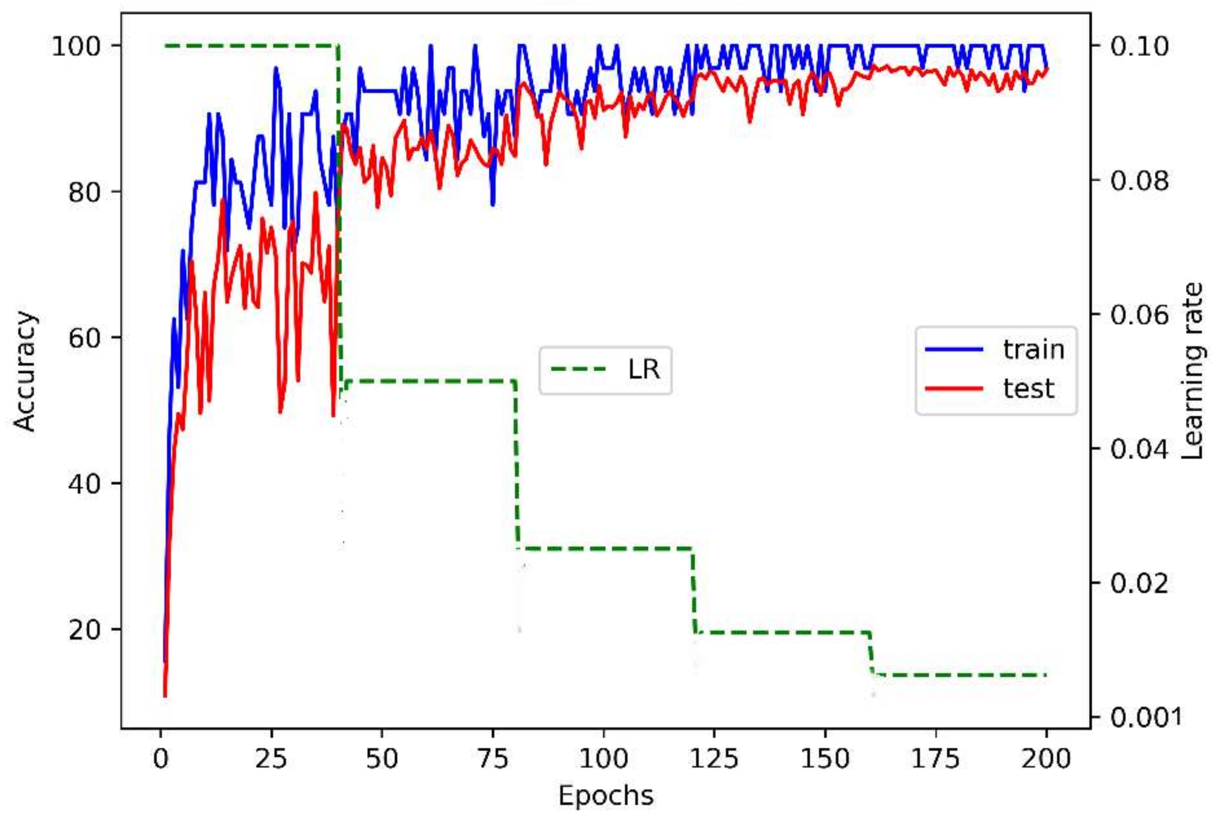 Sensors 22 04558 g007
