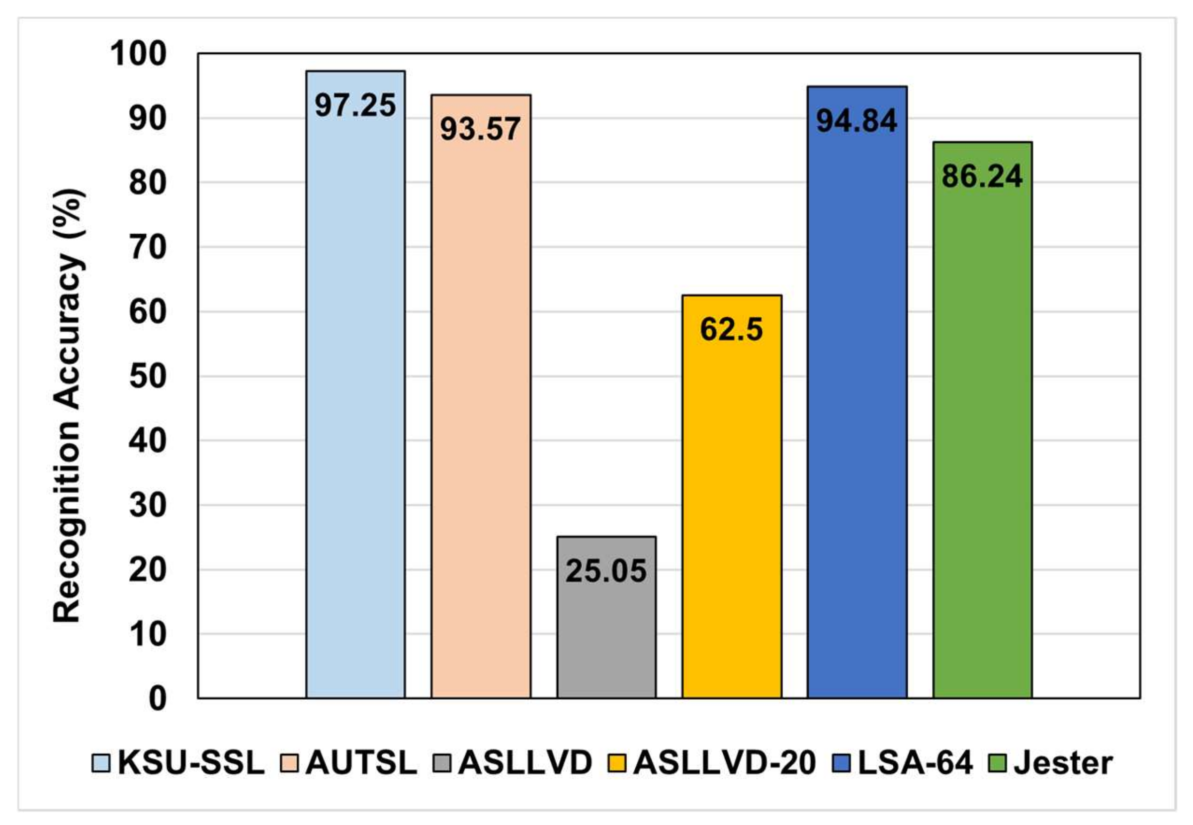 Sensors 22 04558 g008