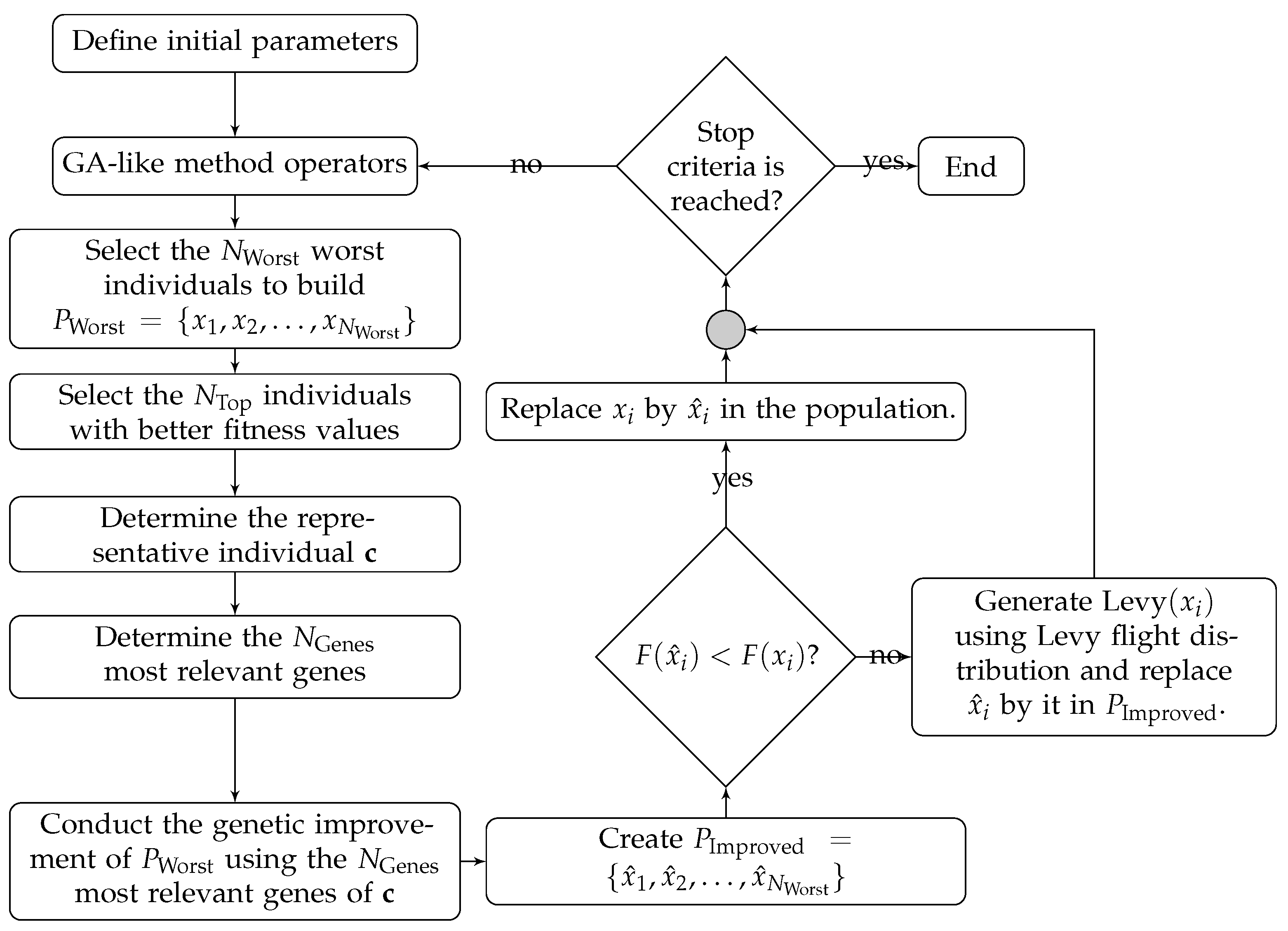 Sensors 22 04561 g005