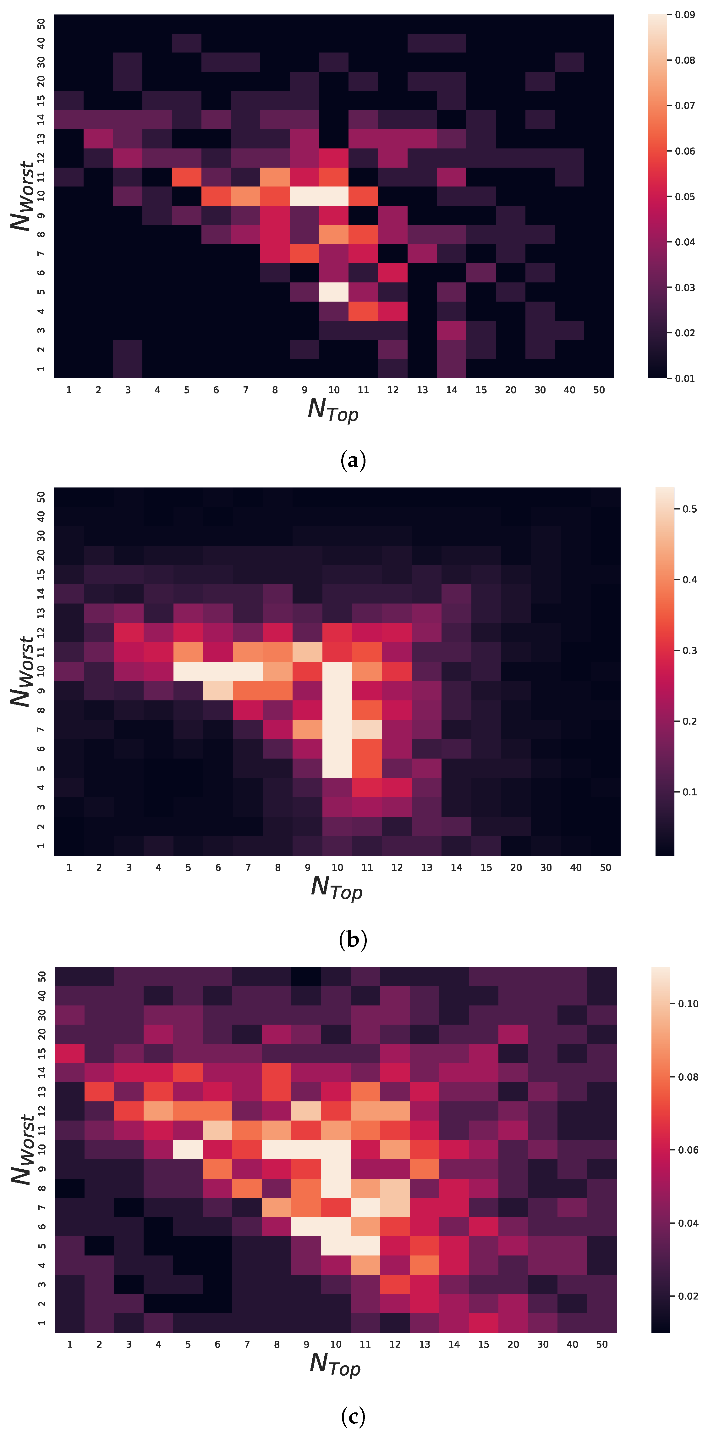 Sensors 22 04561 g006