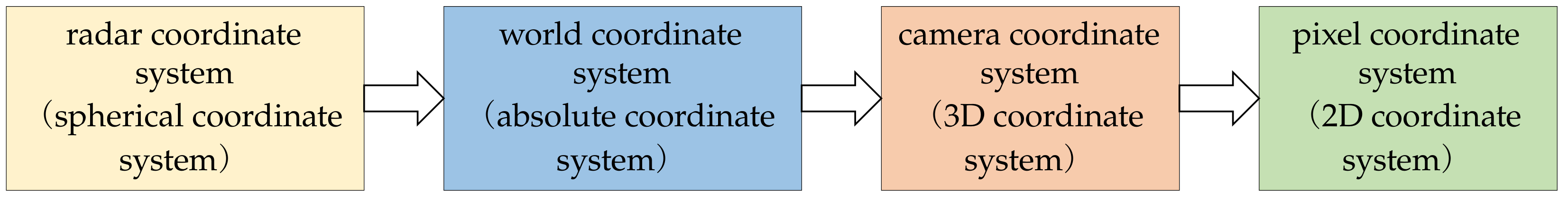 Sensors 22 04562 g001
