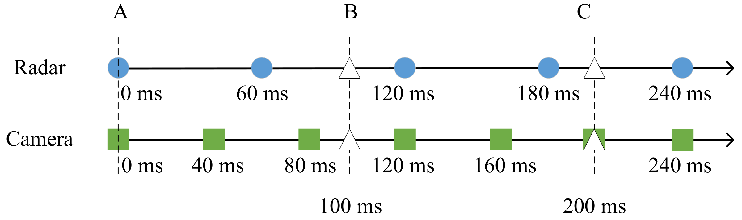 Sensors 22 04562 g005