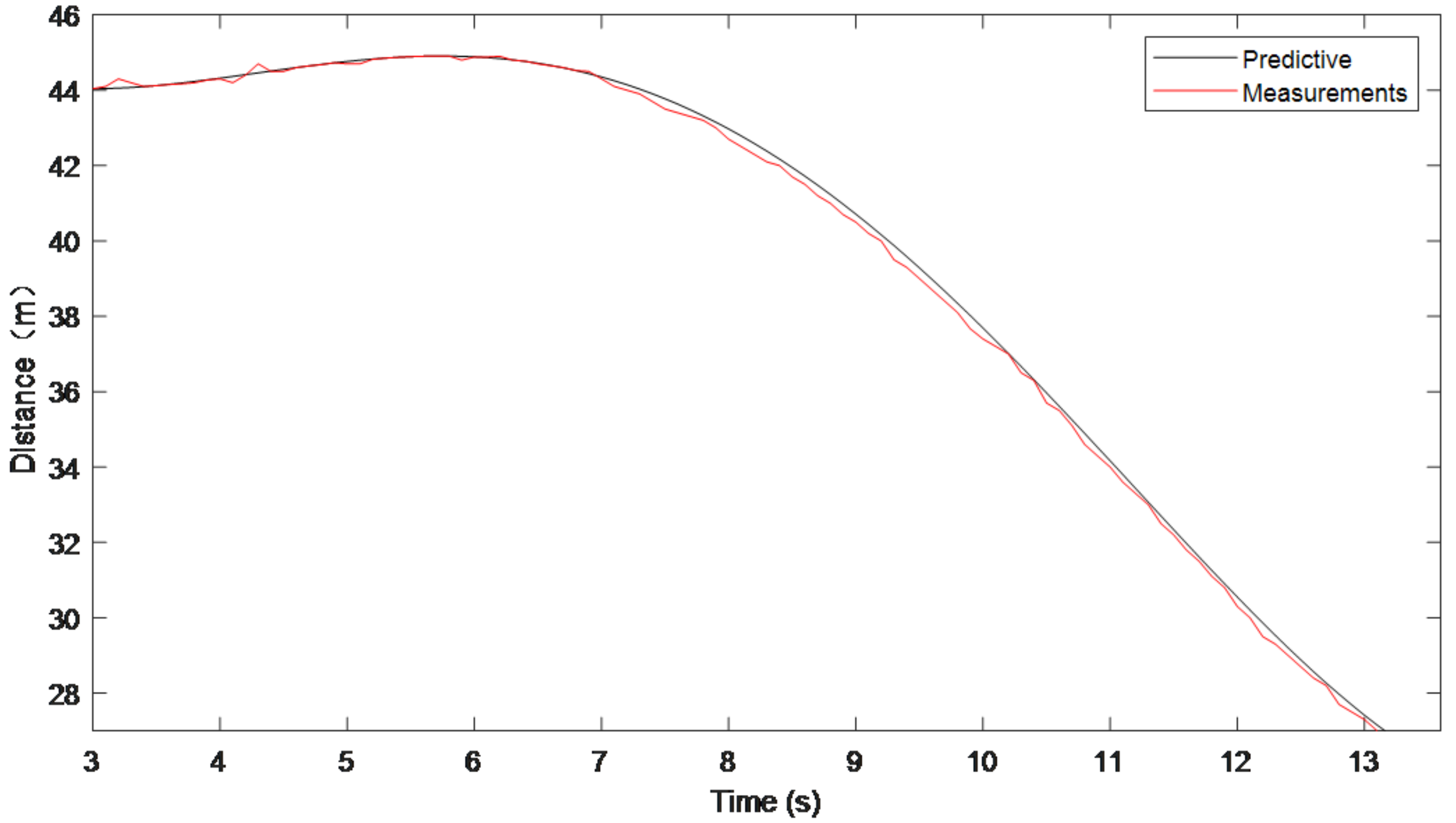 Sensors 22 04562 g006