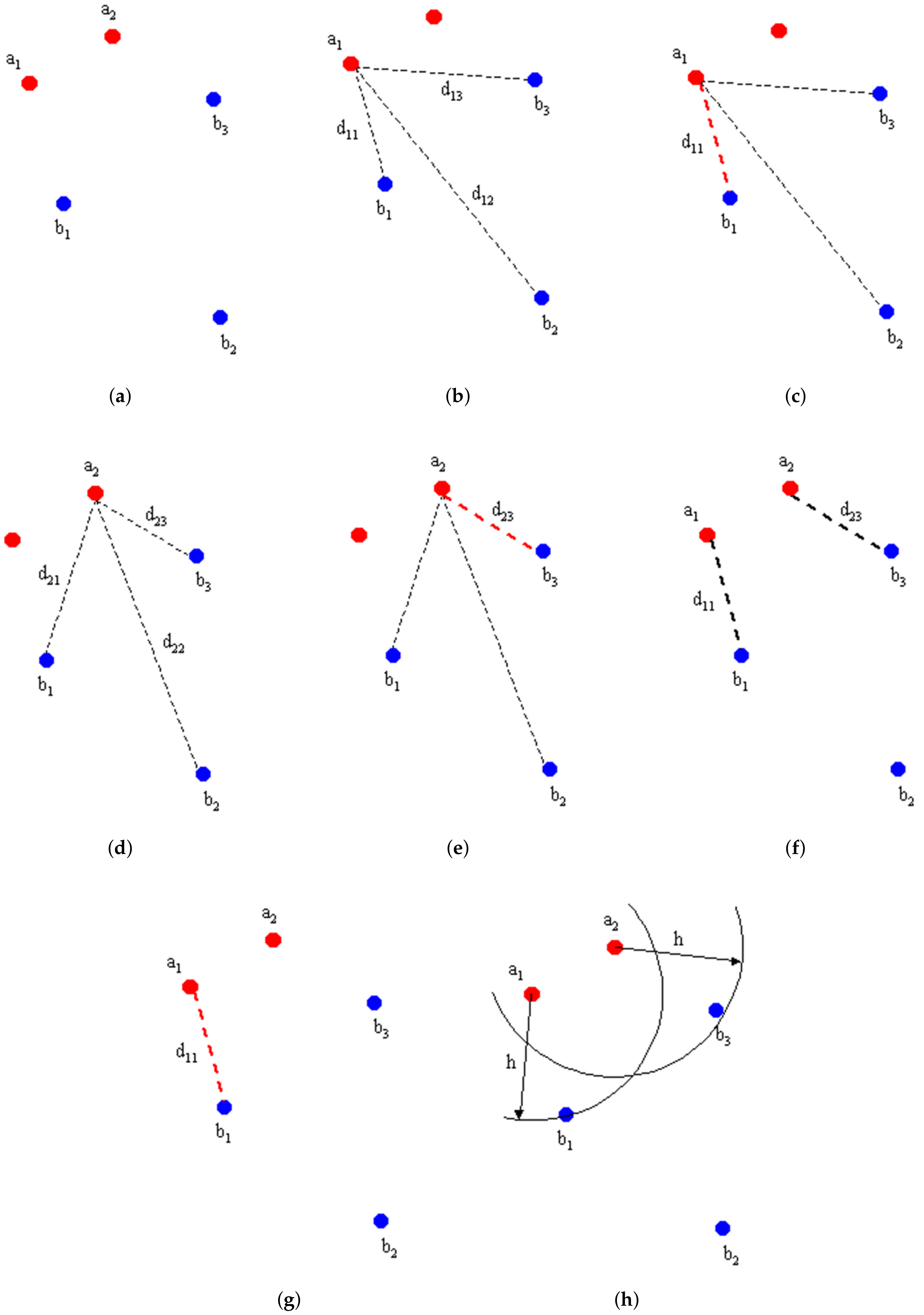 Sensors 22 04562 g007