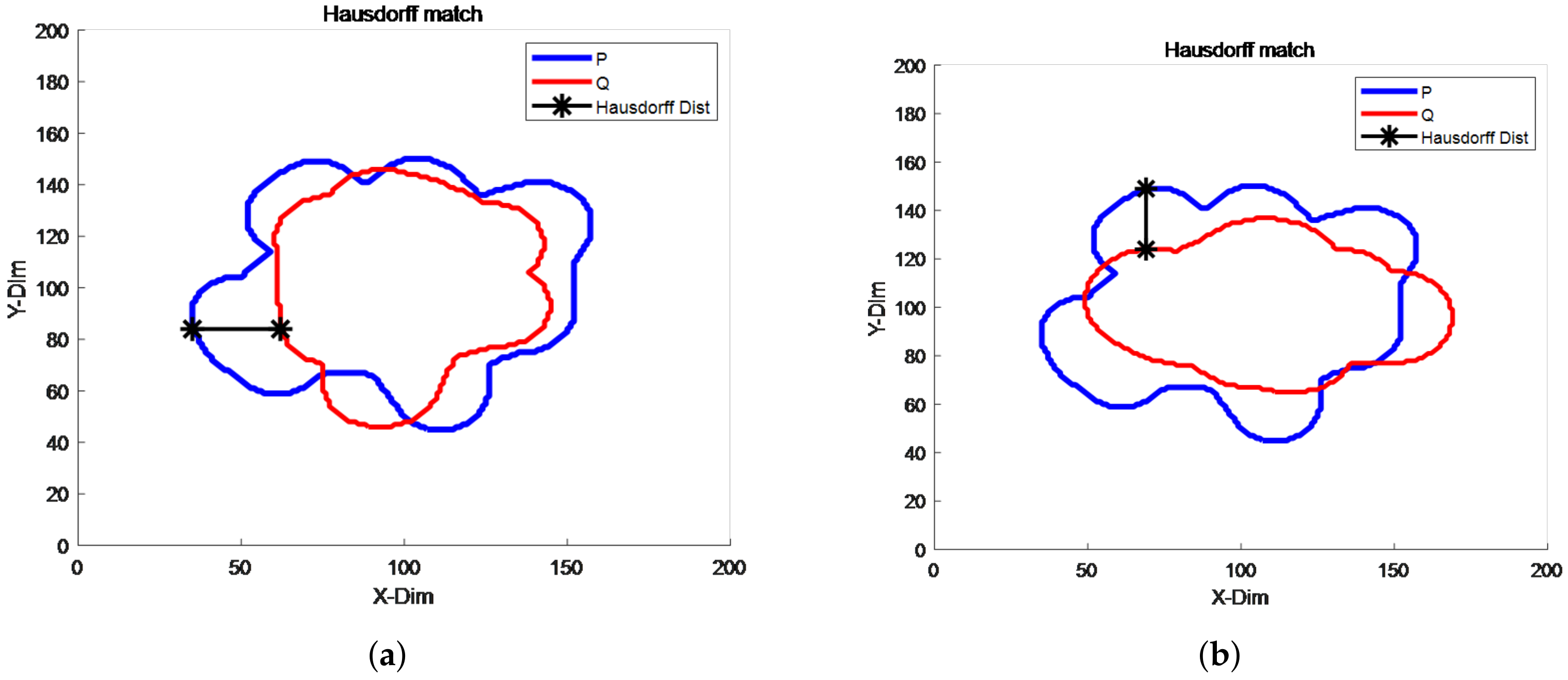 Sensors 22 04562 g009