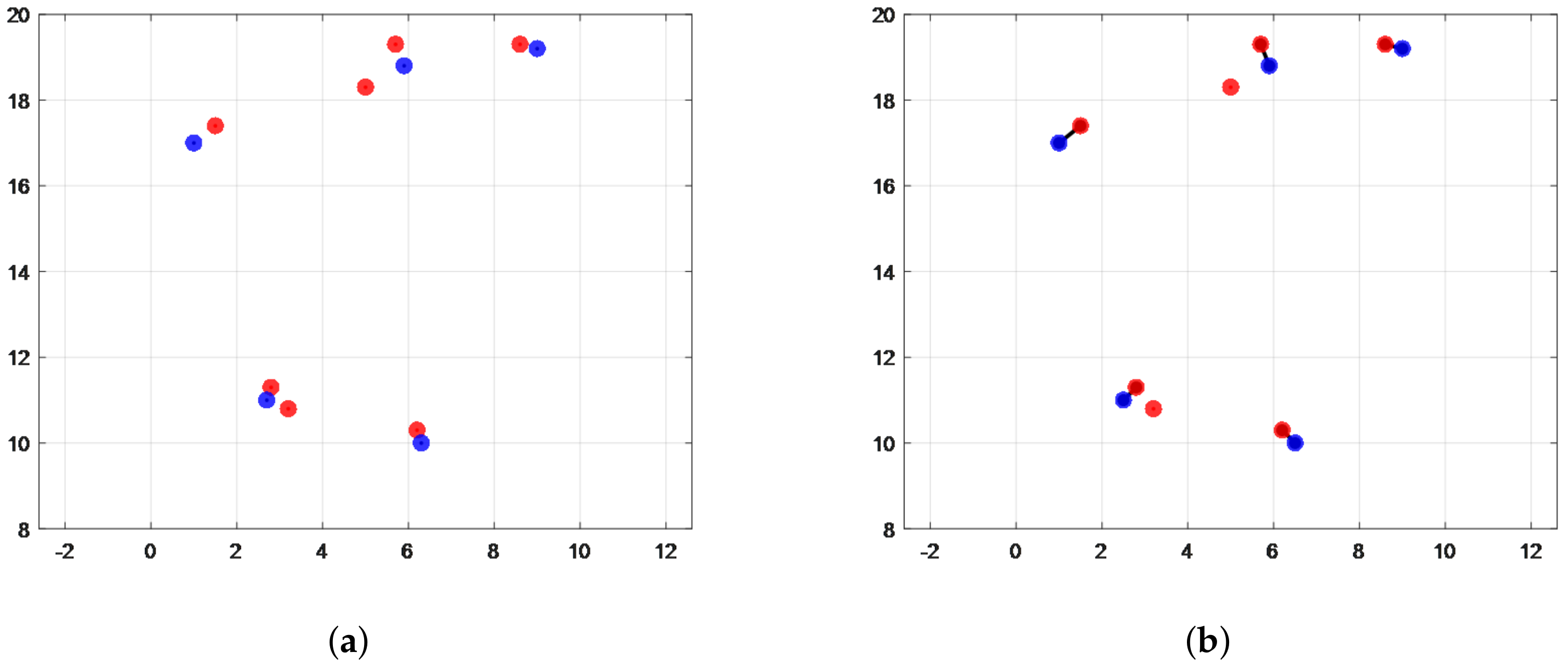 Sensors 22 04562 g011