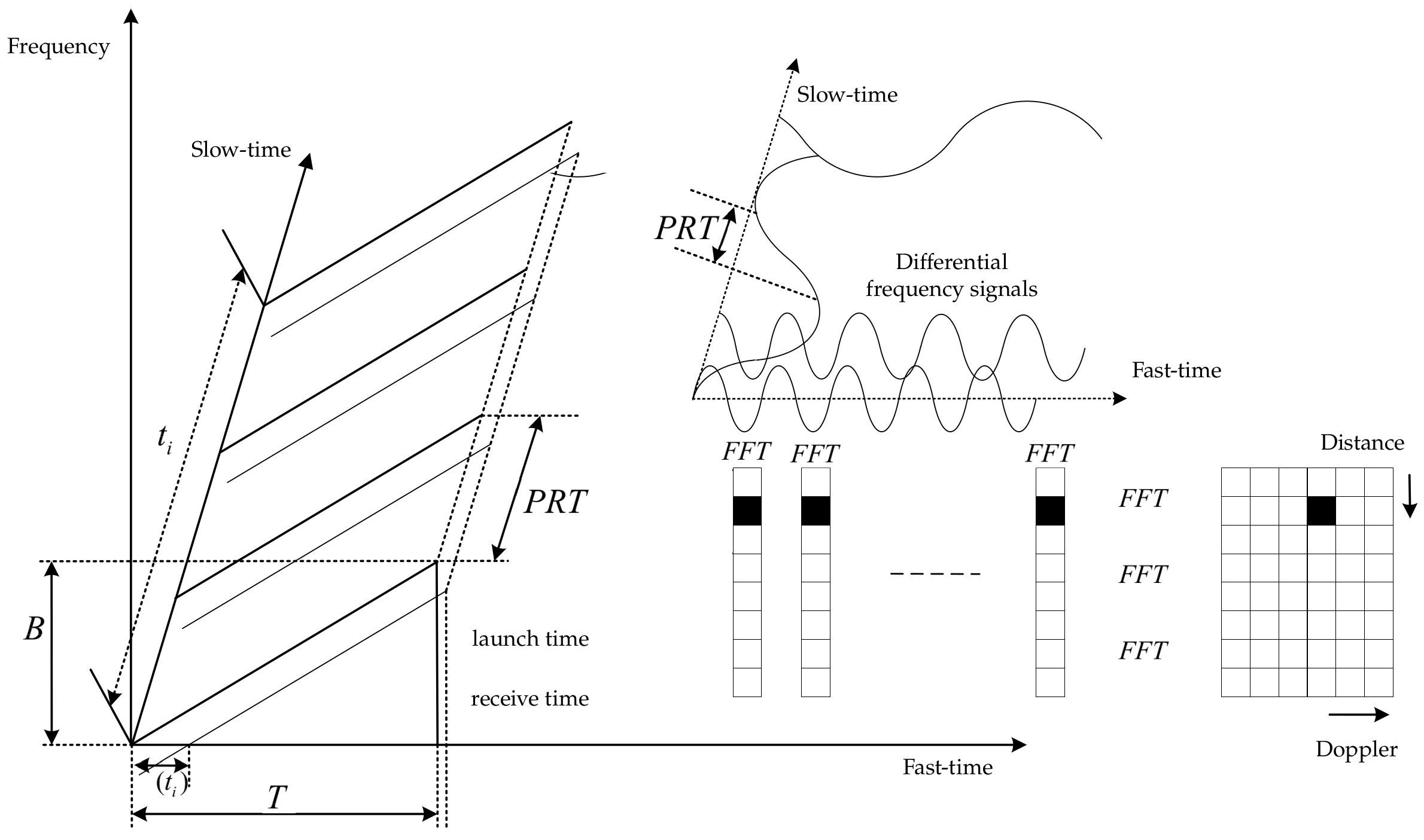 Sensors 22 04562 g012