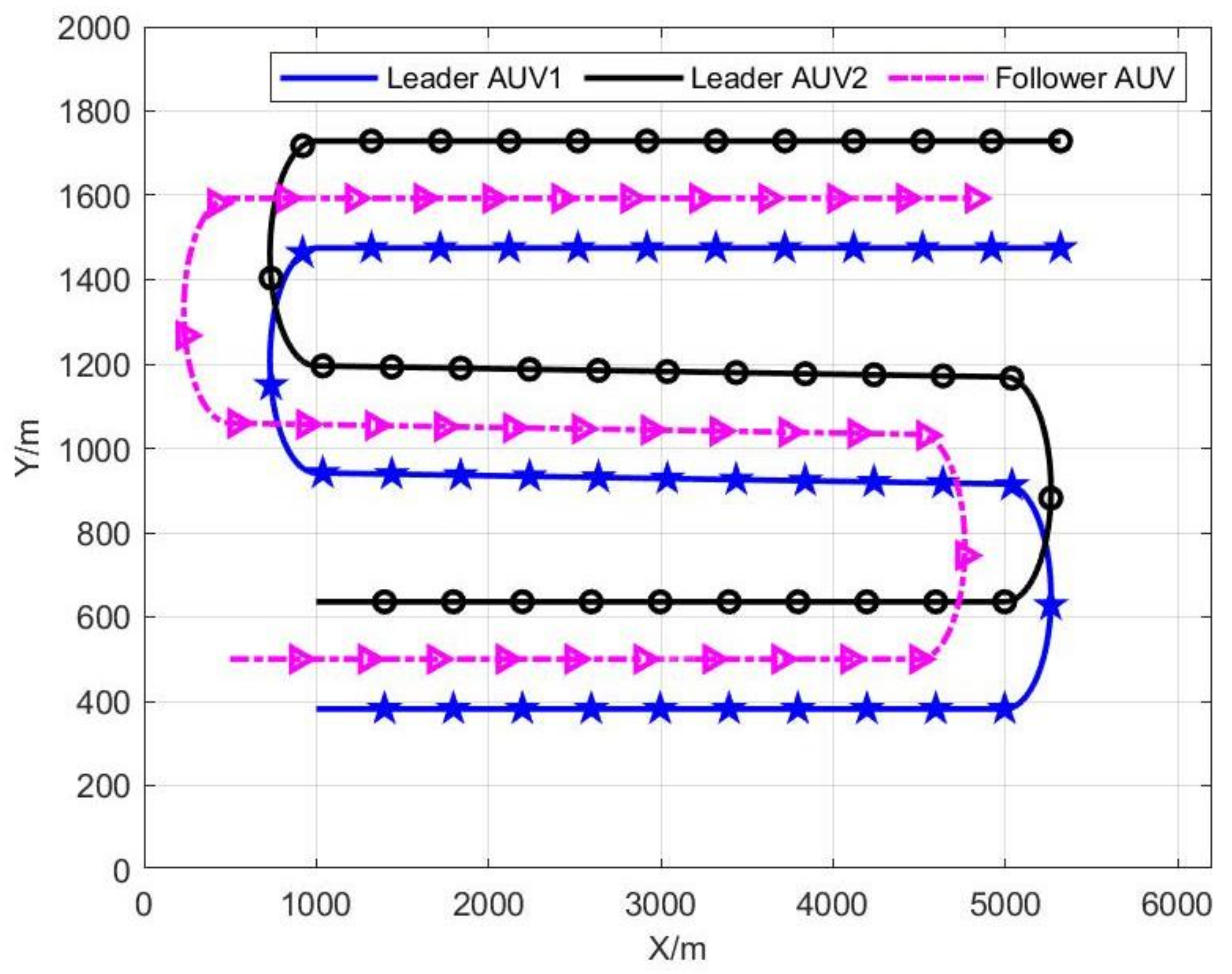 Sensors 22 04563 g002