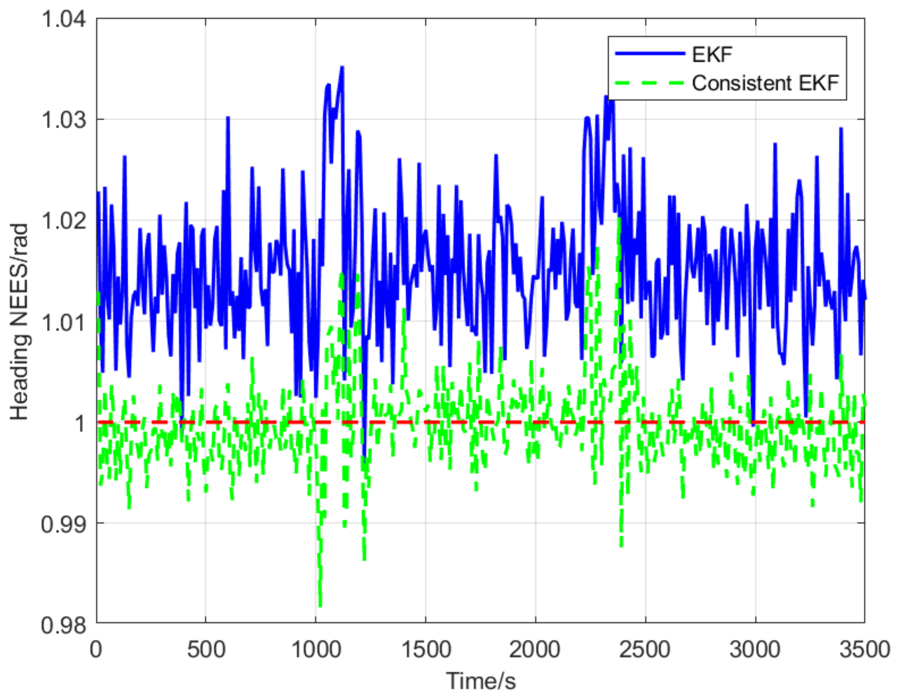 Sensors 22 04563 g007