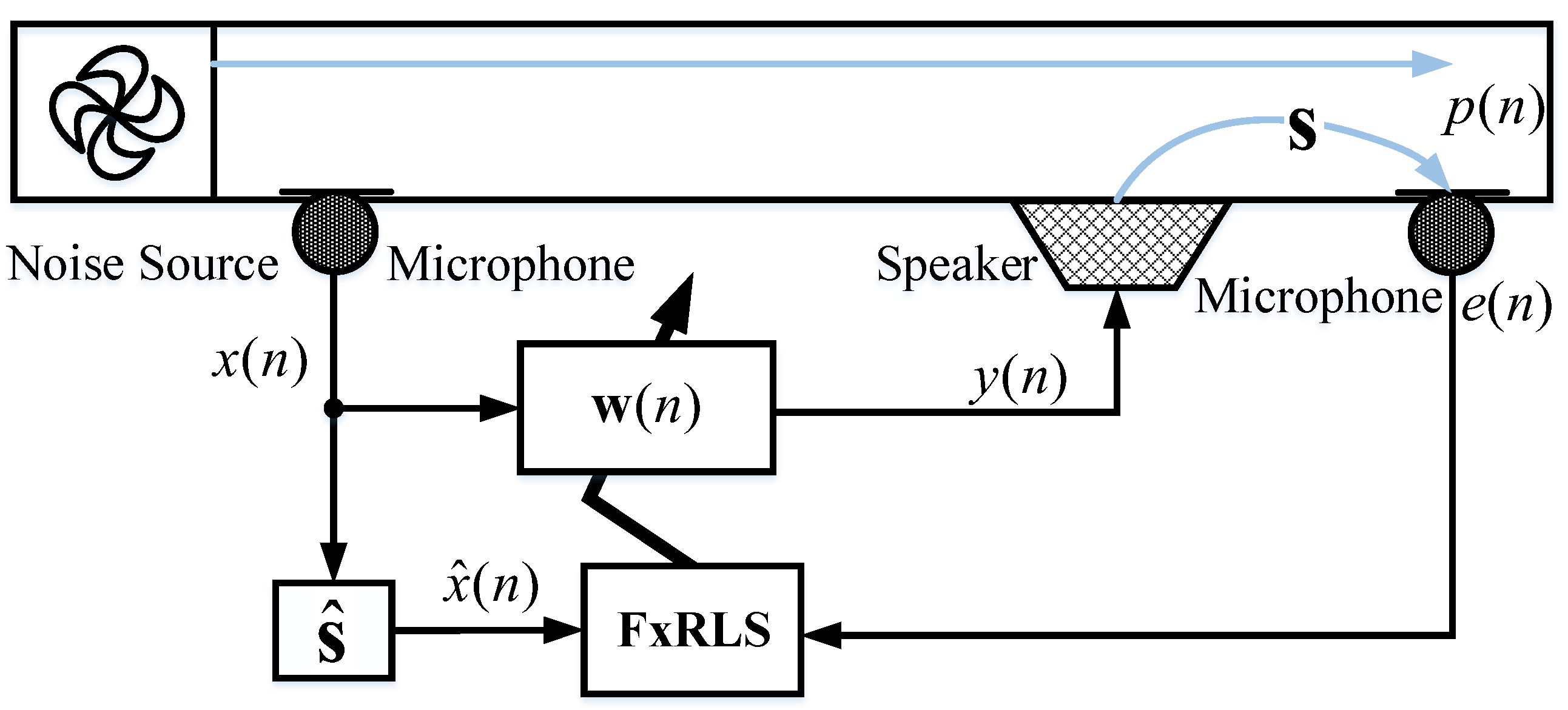 Sensors 22 04566 g001 550