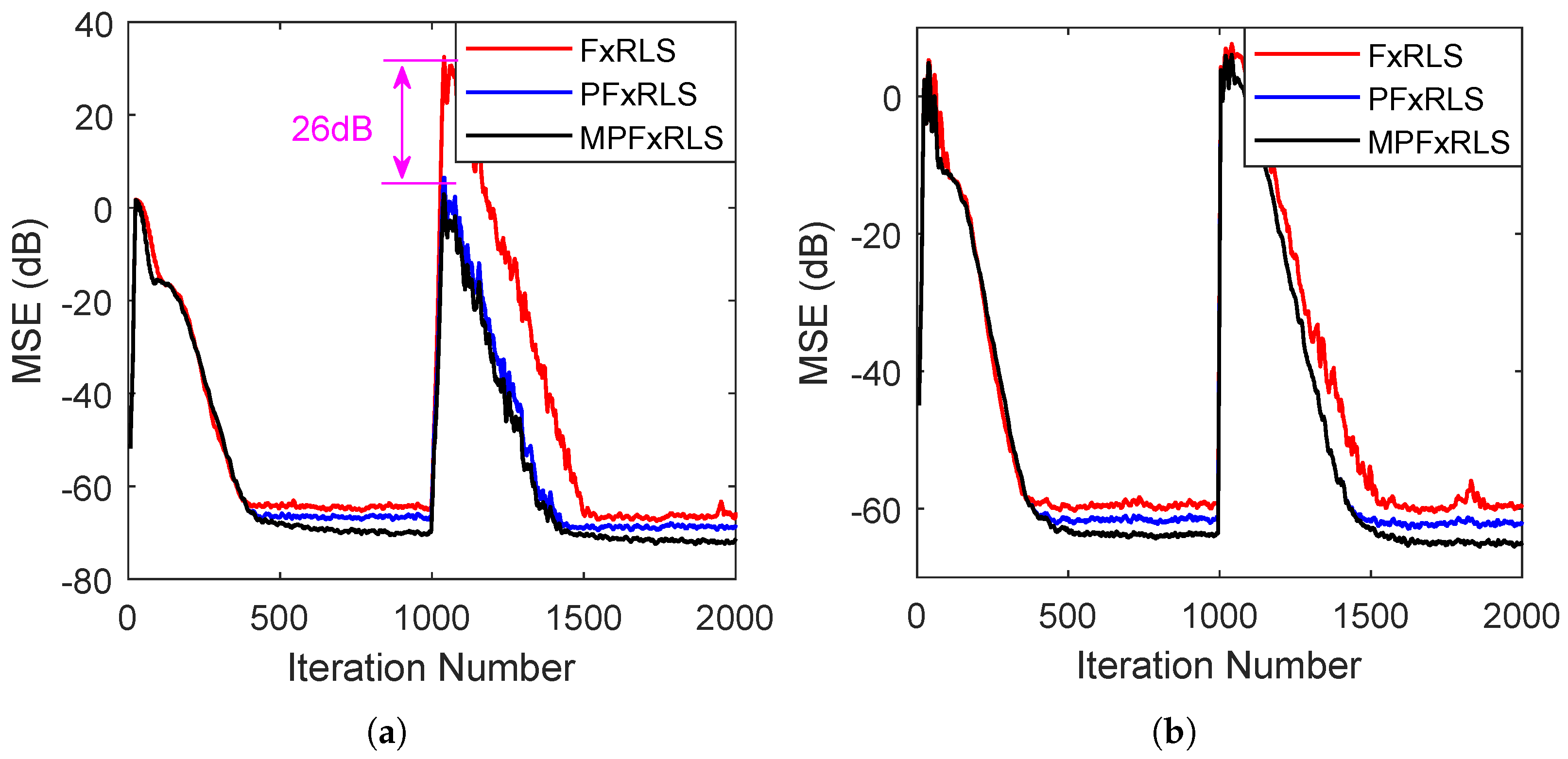 Sensors 22 04566 g004 550