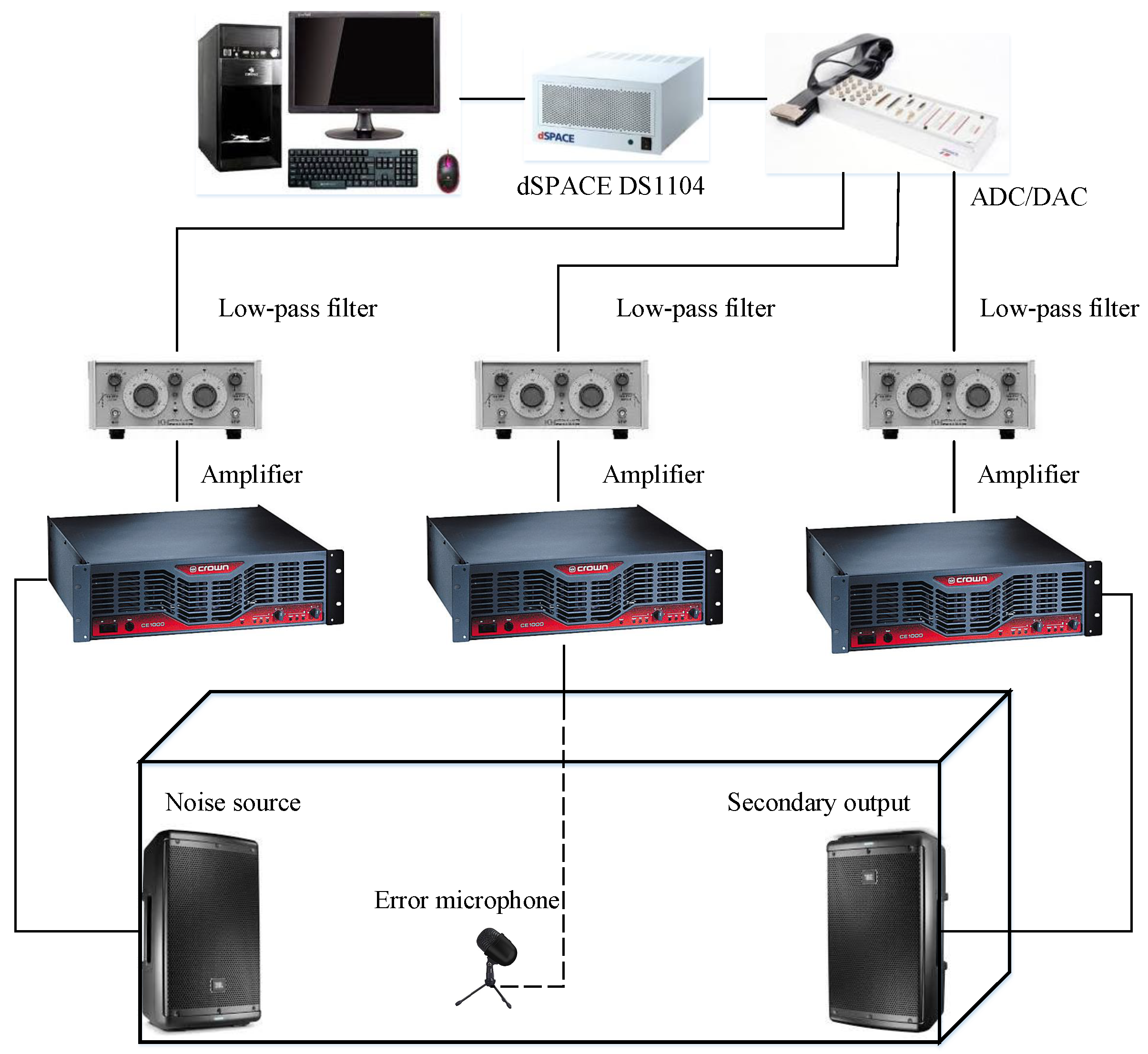 Sensors 22 04566 g006 550
