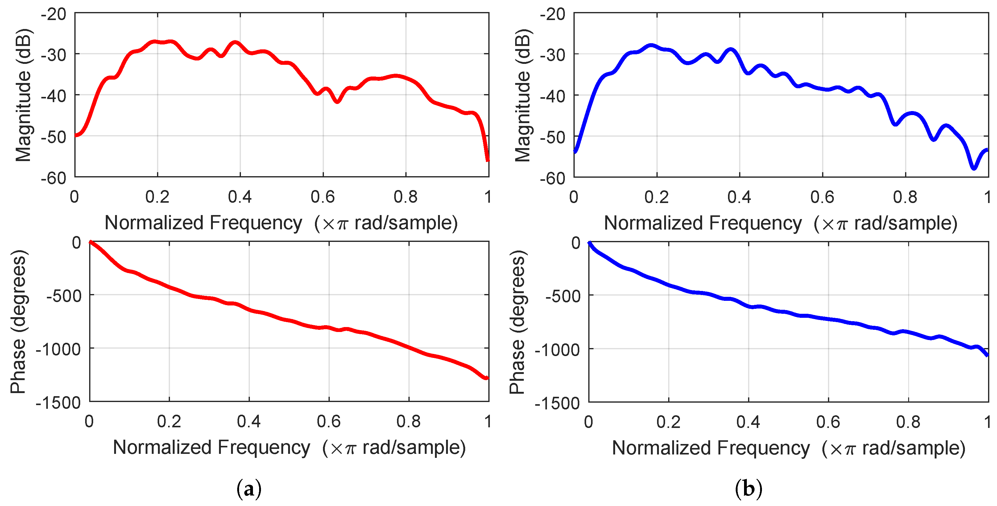 Sensors 22 04566 g007 550