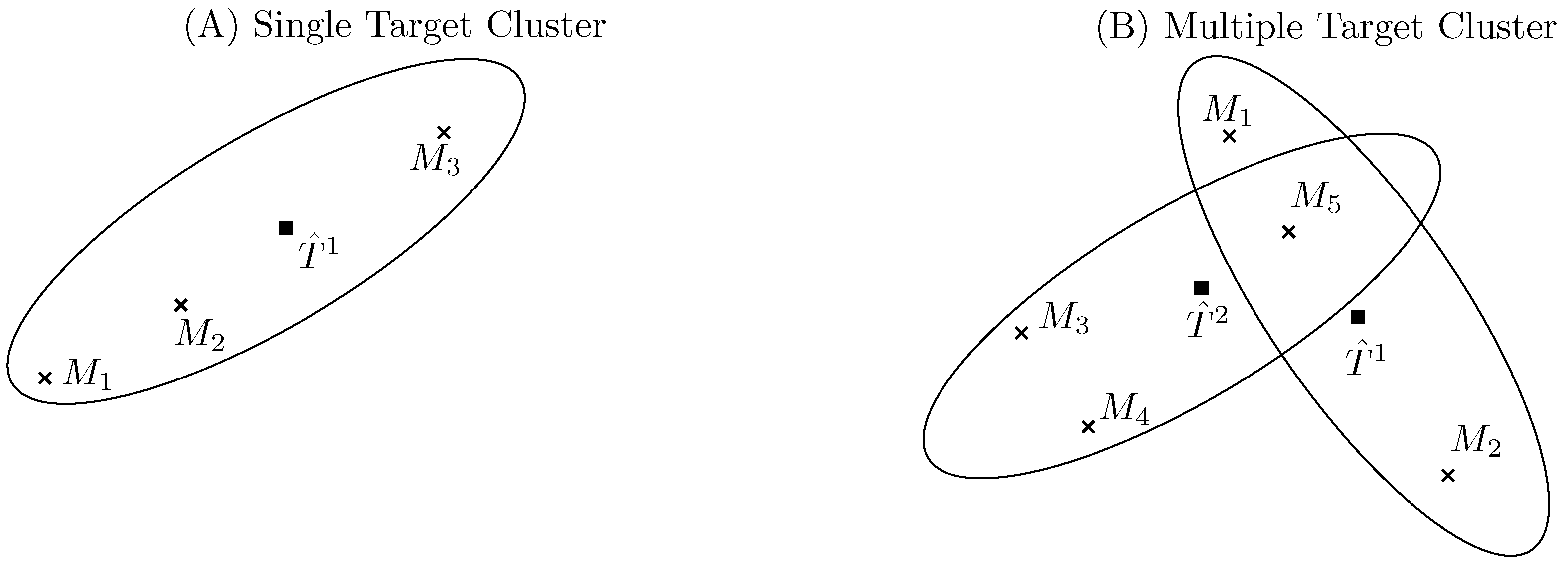 Sensors 22 04567 g010