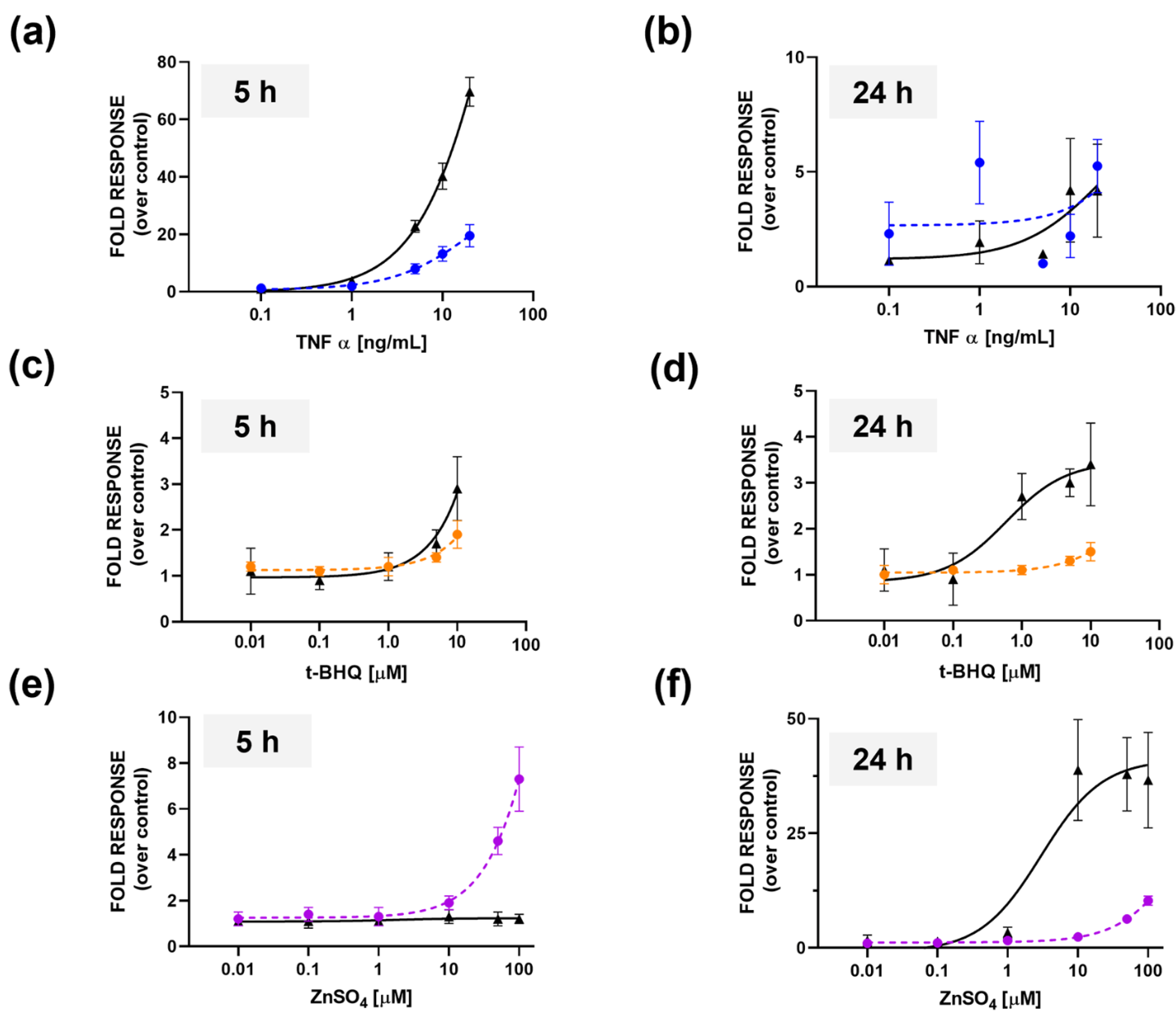 Sensors 22 04568 g004 550