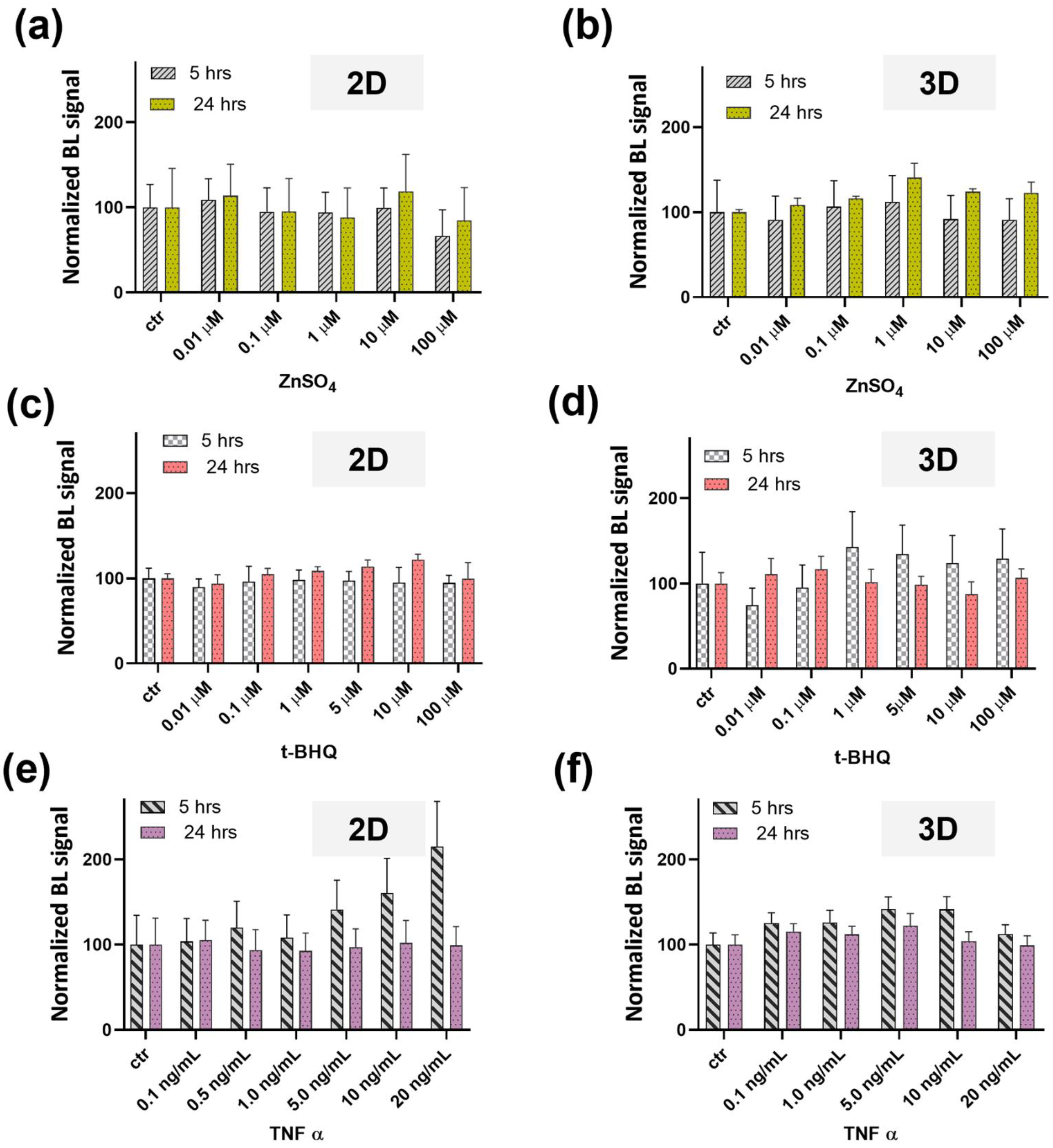 Sensors 22 04568 g005 550