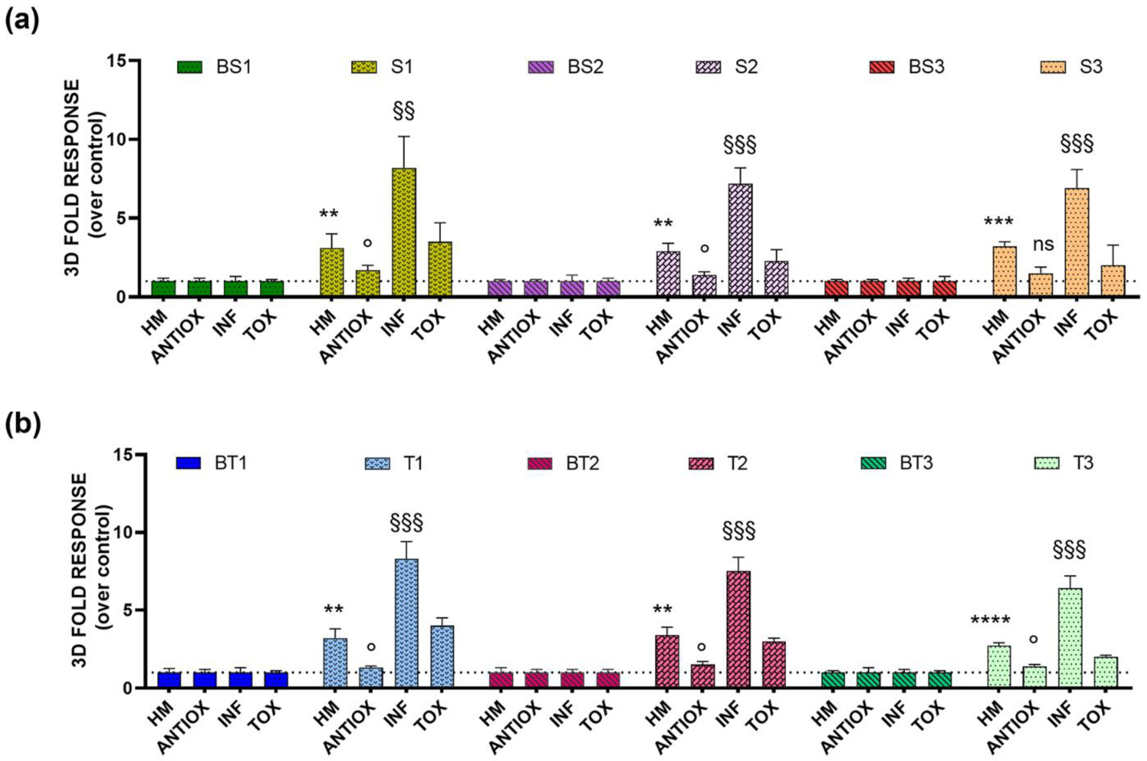 Sensors 22 04568 g006 550