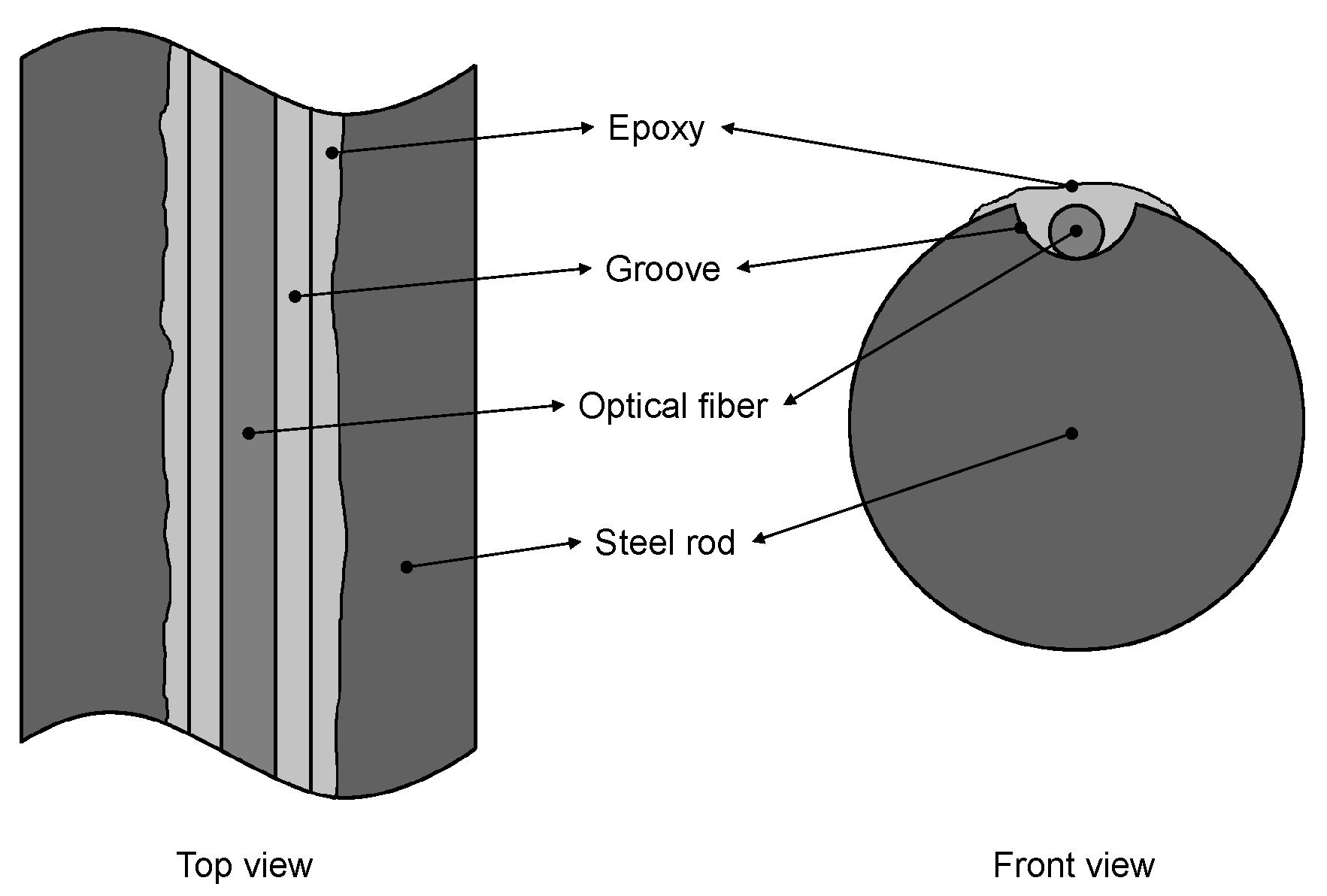 Sensors 22 04569 g003