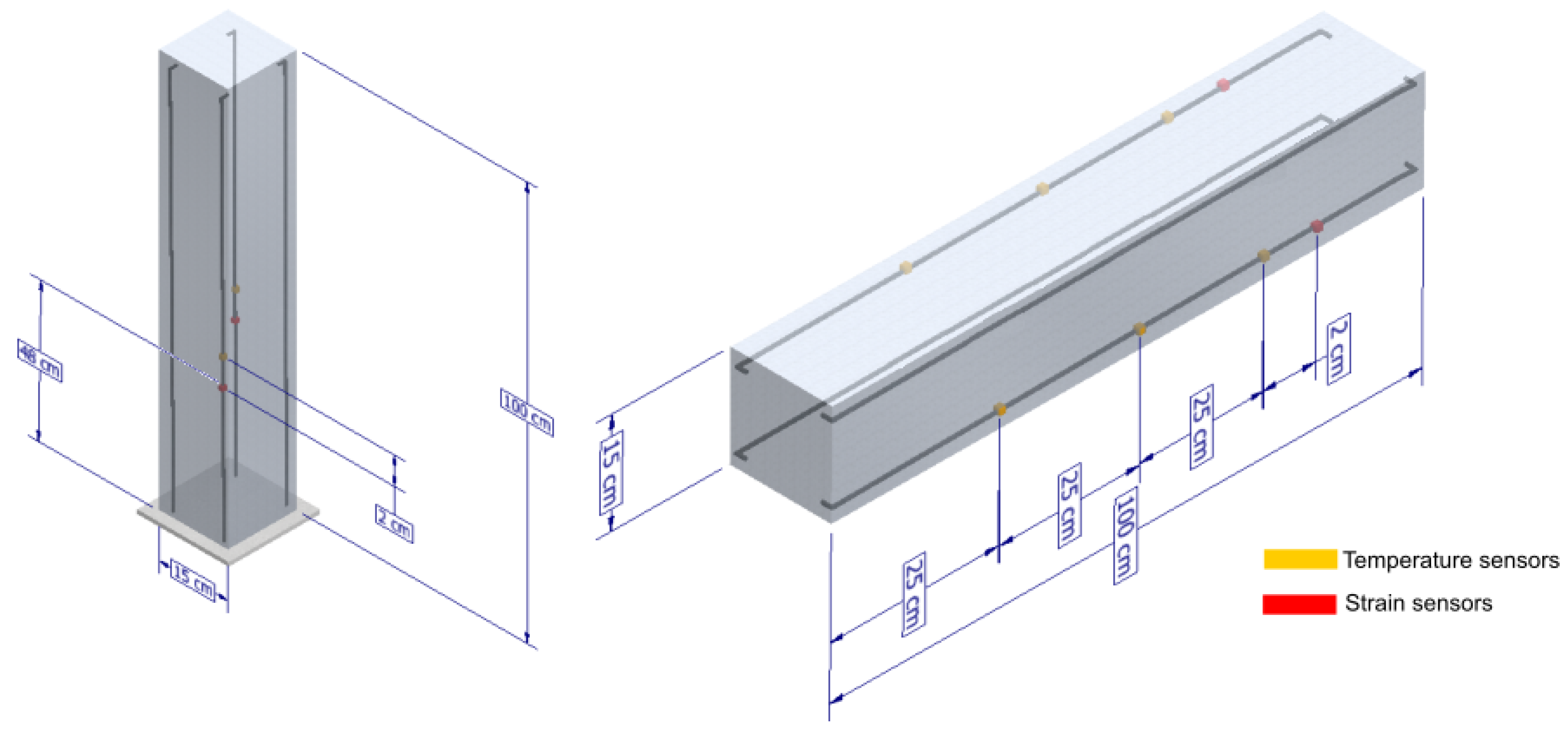 Sensors 22 04569 g004
